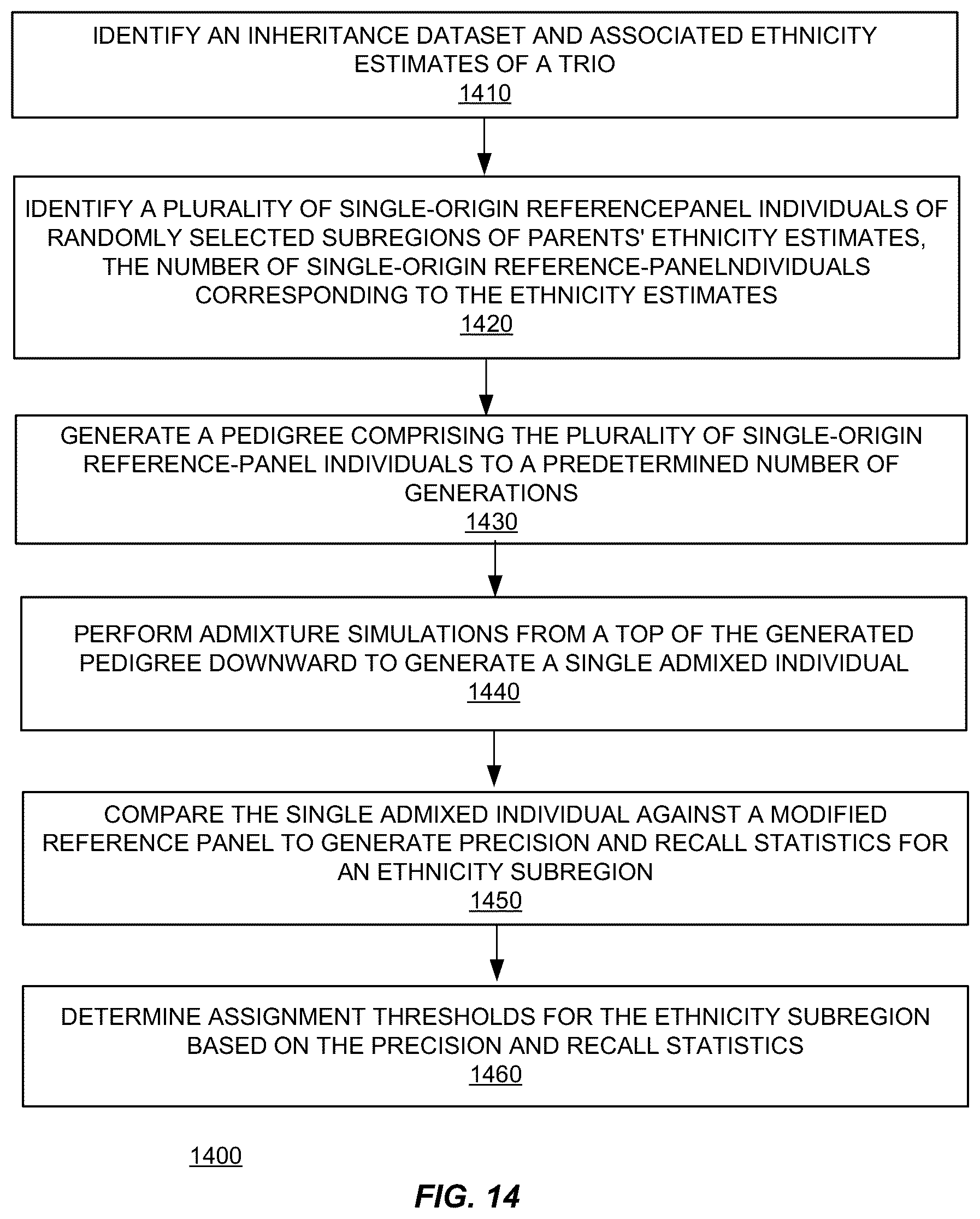 Patent US12326894 Figure 15 – Systems and methods for determining ethnicity subregions