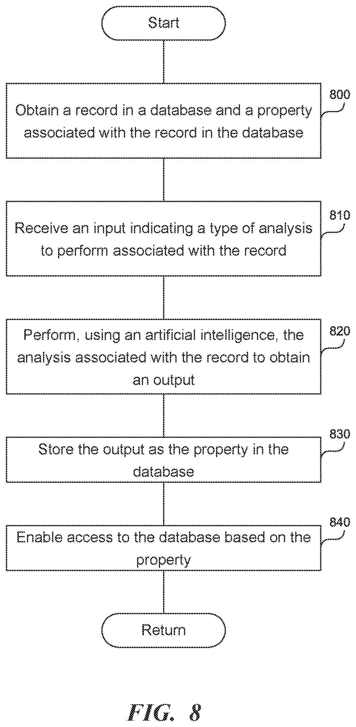 Patent US12326895 Figure 8 – Enabling an efficient understanding of contents of a large document without structuring or consuming the large document