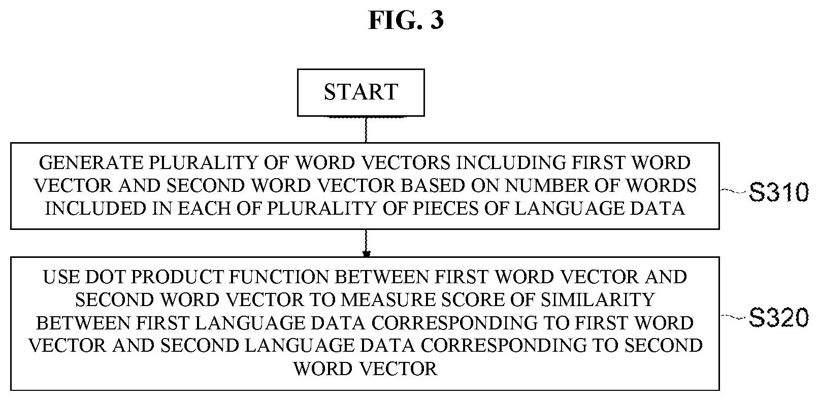 Patent US12326896 Figure 3 – Method for managing language data and server using the same