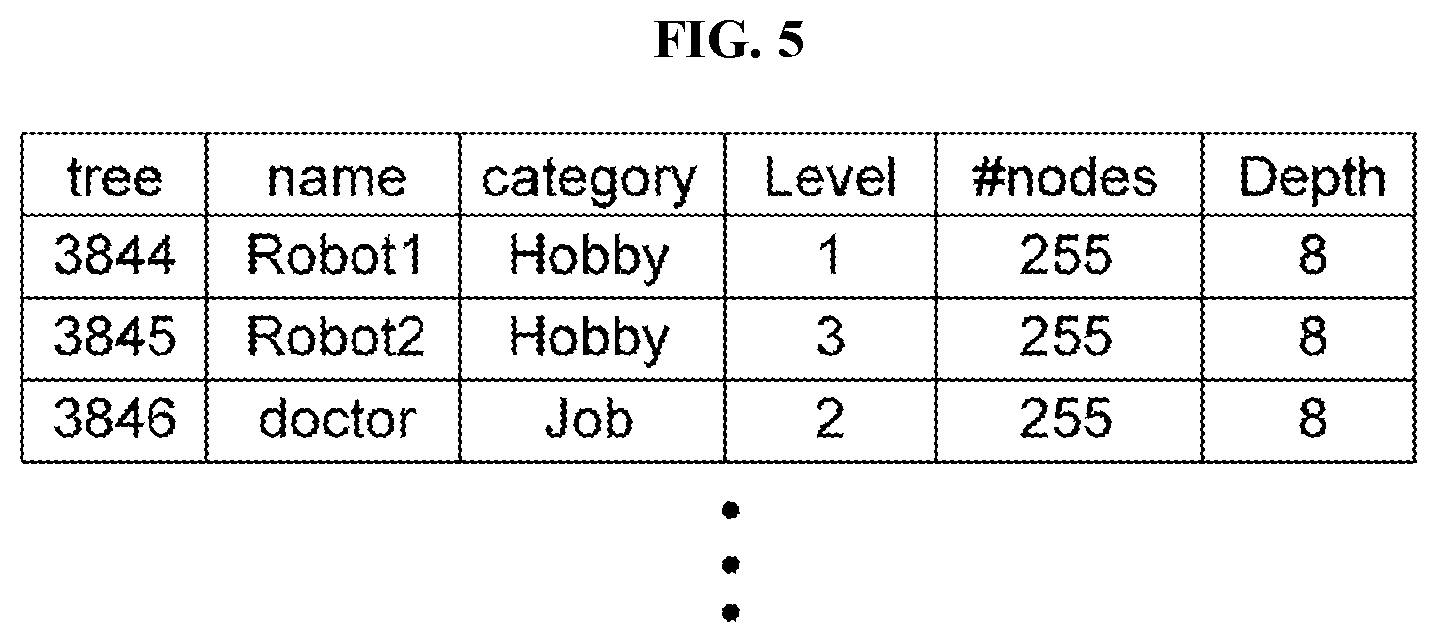 Patent US12326896 Figure 5 – Method for managing language data and server using the same