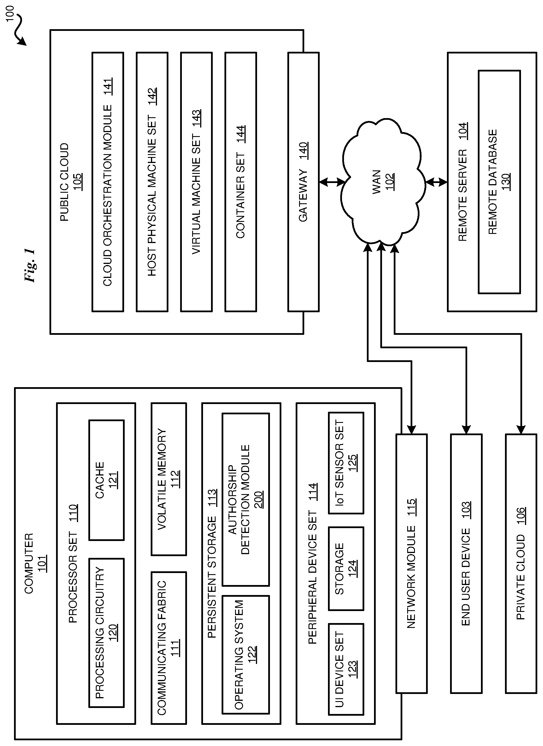 Patent US12326897 — Identification of an unknown author of a creative work — Figure 1