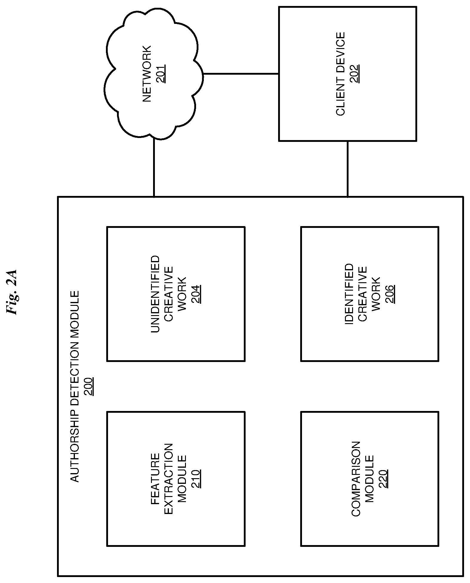 Patent US12326897 Figure 2 – Identification of an unknown author of a creative work