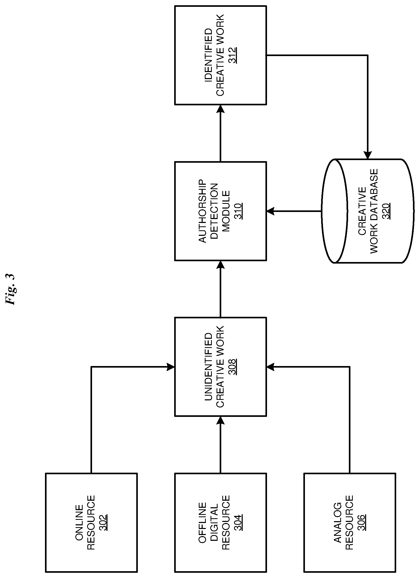 Patent US12326897 Figure 5 – Identification of an unknown author of a creative work