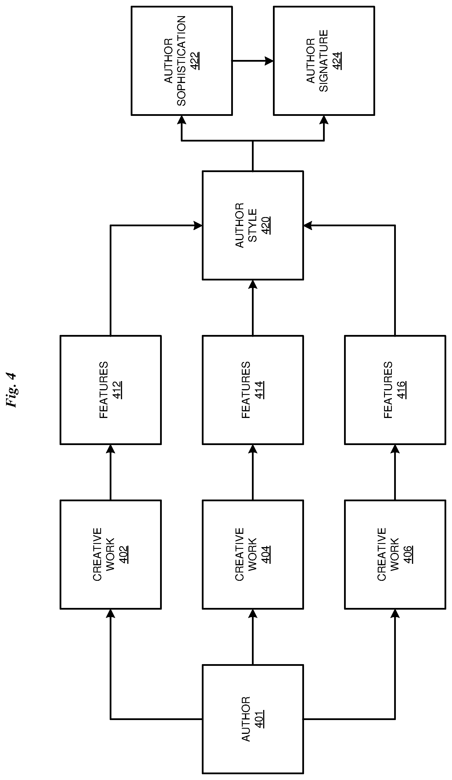 Patent US12326897 Figure 6 – Identification of an unknown author of a creative work
