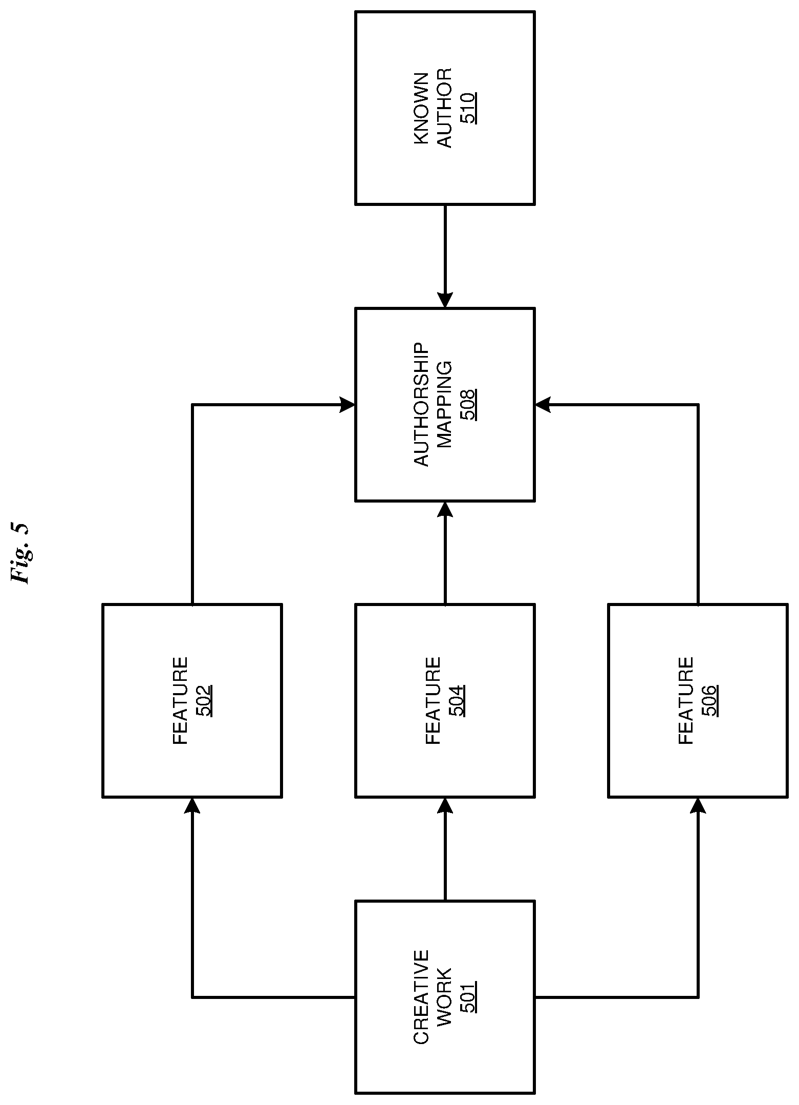 Patent US12326897 Figure 7 – Identification of an unknown author of a creative work
