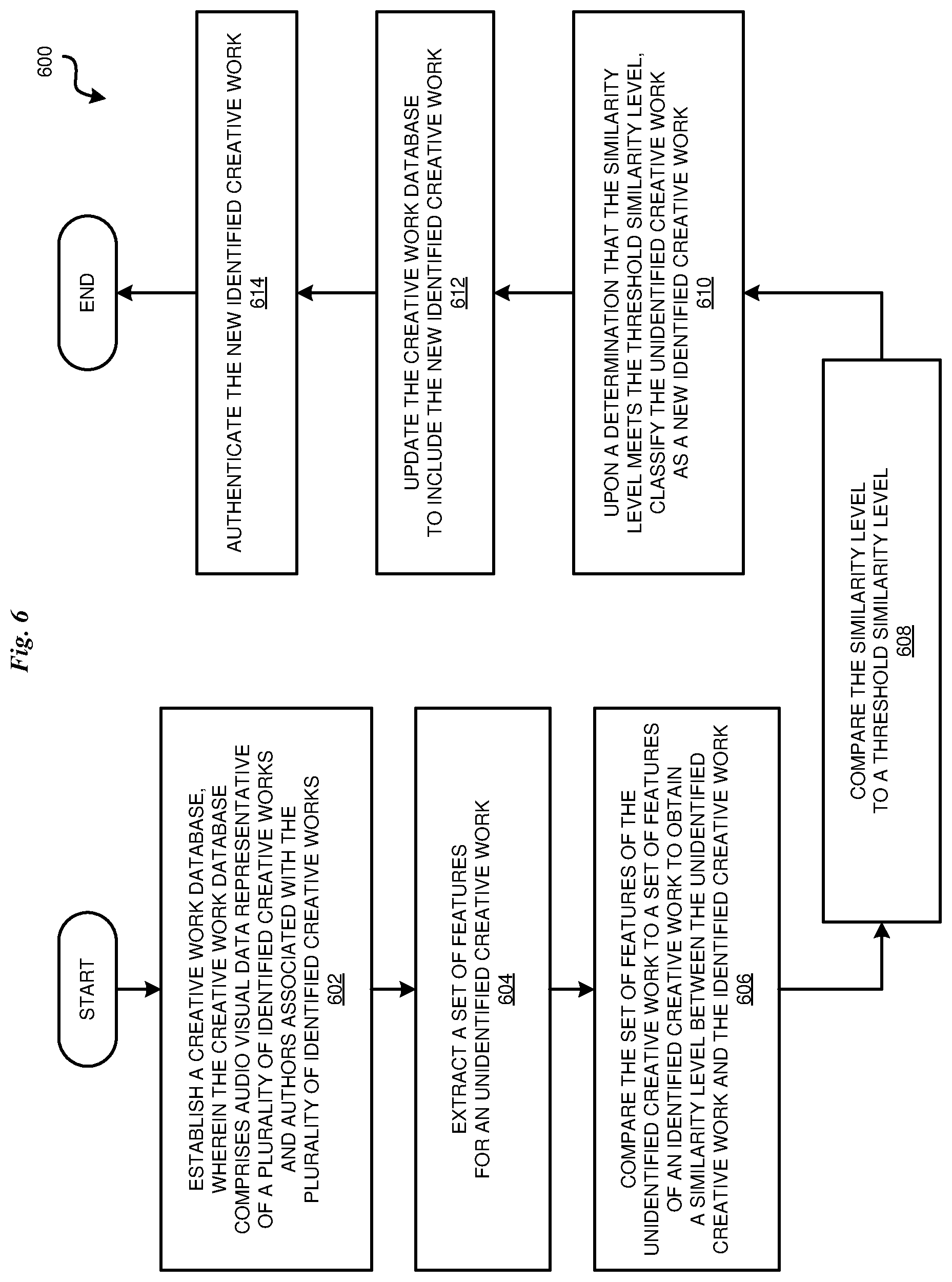 Patent US12326897 Figure 8 – Identification of an unknown author of a creative work