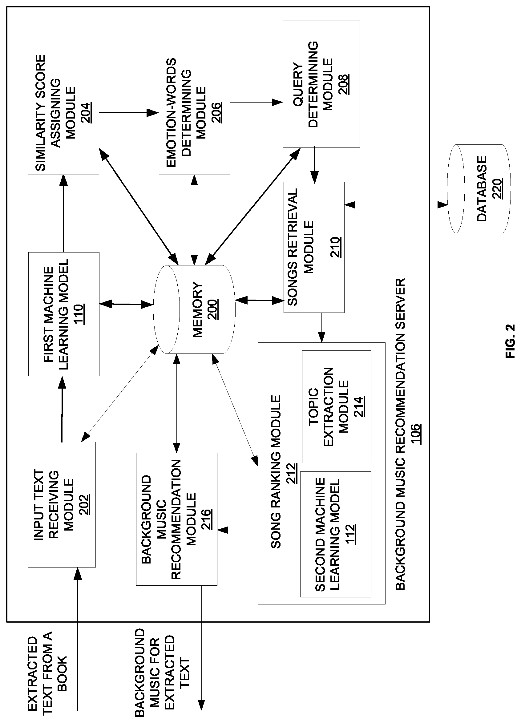 Patent US12326898 Figure 2 – System and method for recommending background music for books using machine learning models