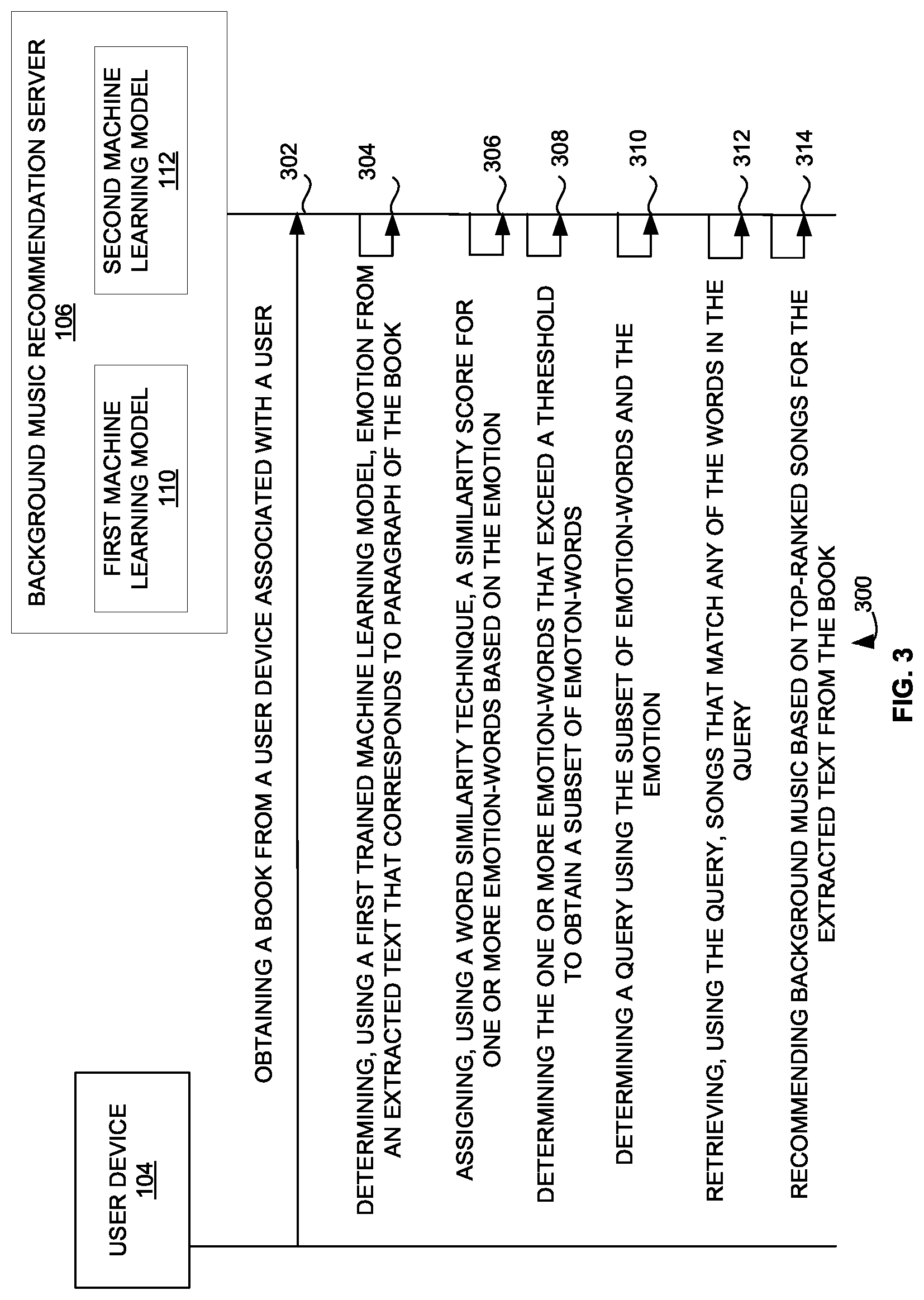 Patent US12326898 Figure 3 – System and method for recommending background music for books using machine learning models