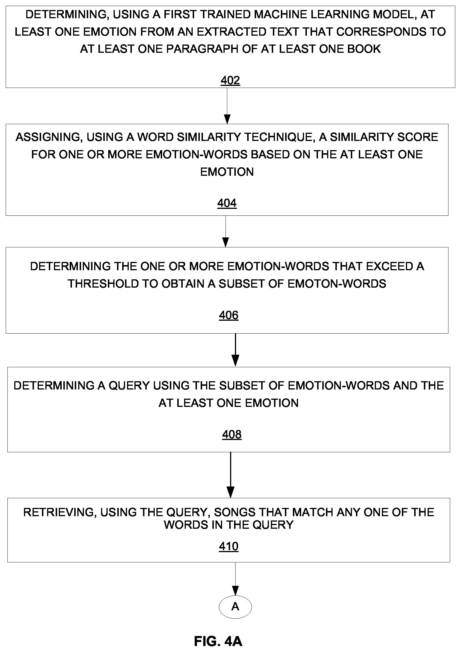 Patent US12326898 Figure 4 – System and method for recommending background music for books using machine learning models