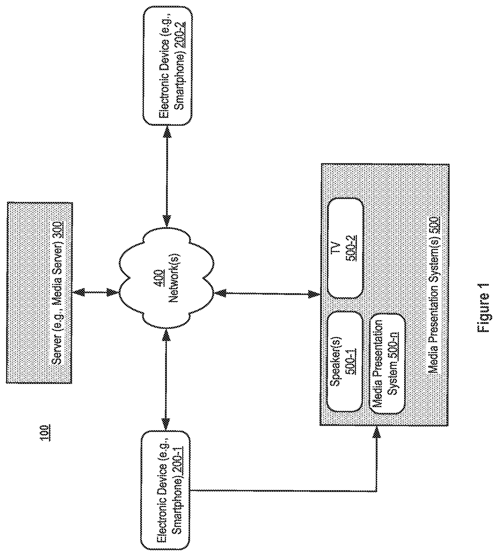 Patent US12326899 Figure 1 – Methods and systems for adapting playlists