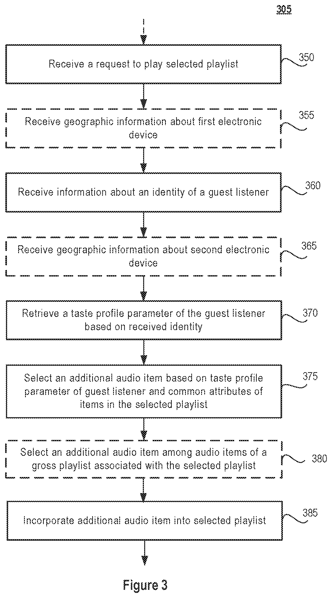 Patent US12326899 Figure 3 – Methods and systems for adapting playlists