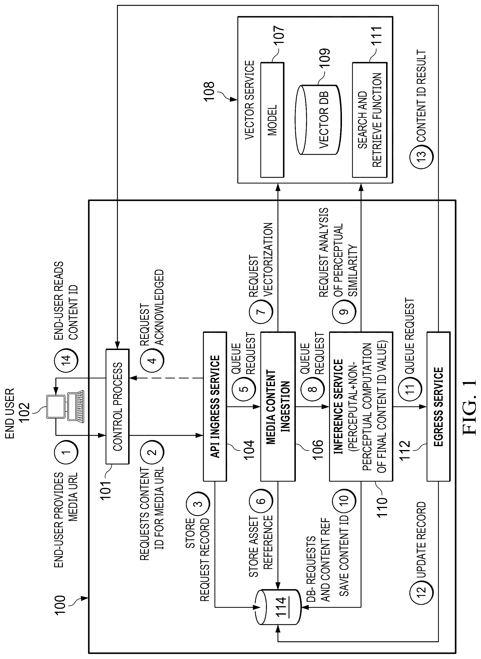 Patent US12326900 Figure 1 – Content similarity detection (CSD) computing platform and service