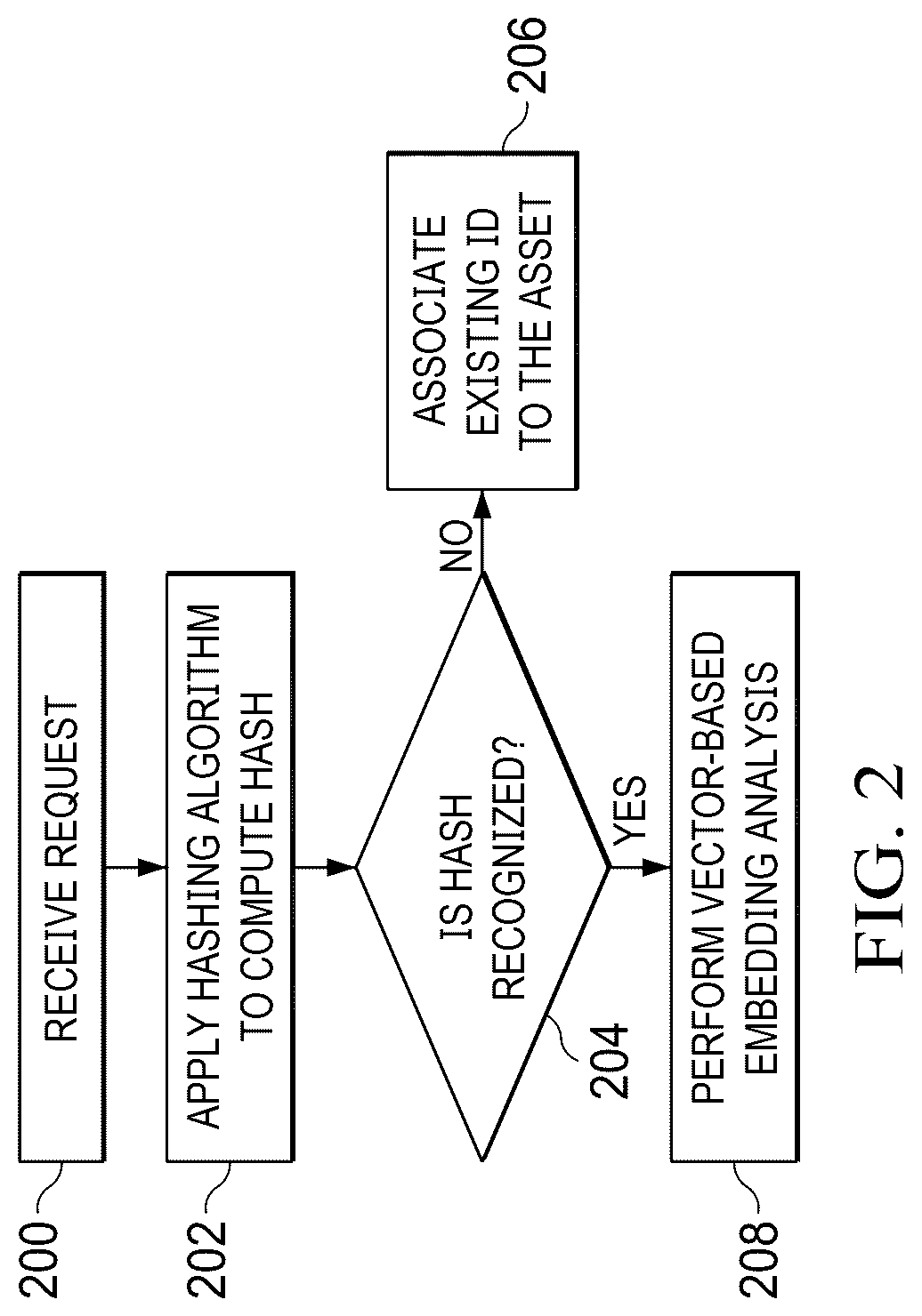 Patent US12326900 Figure 2 – Content similarity detection (CSD) computing platform and service