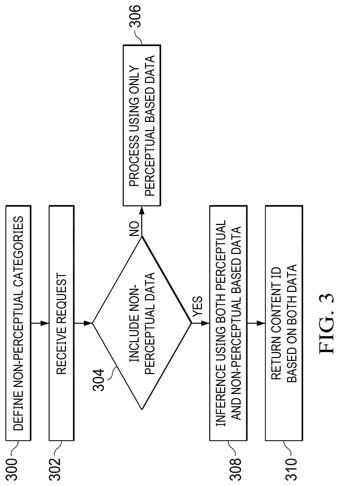 Patent US12326900 Figure 3 – Content similarity detection (CSD) computing platform and service
