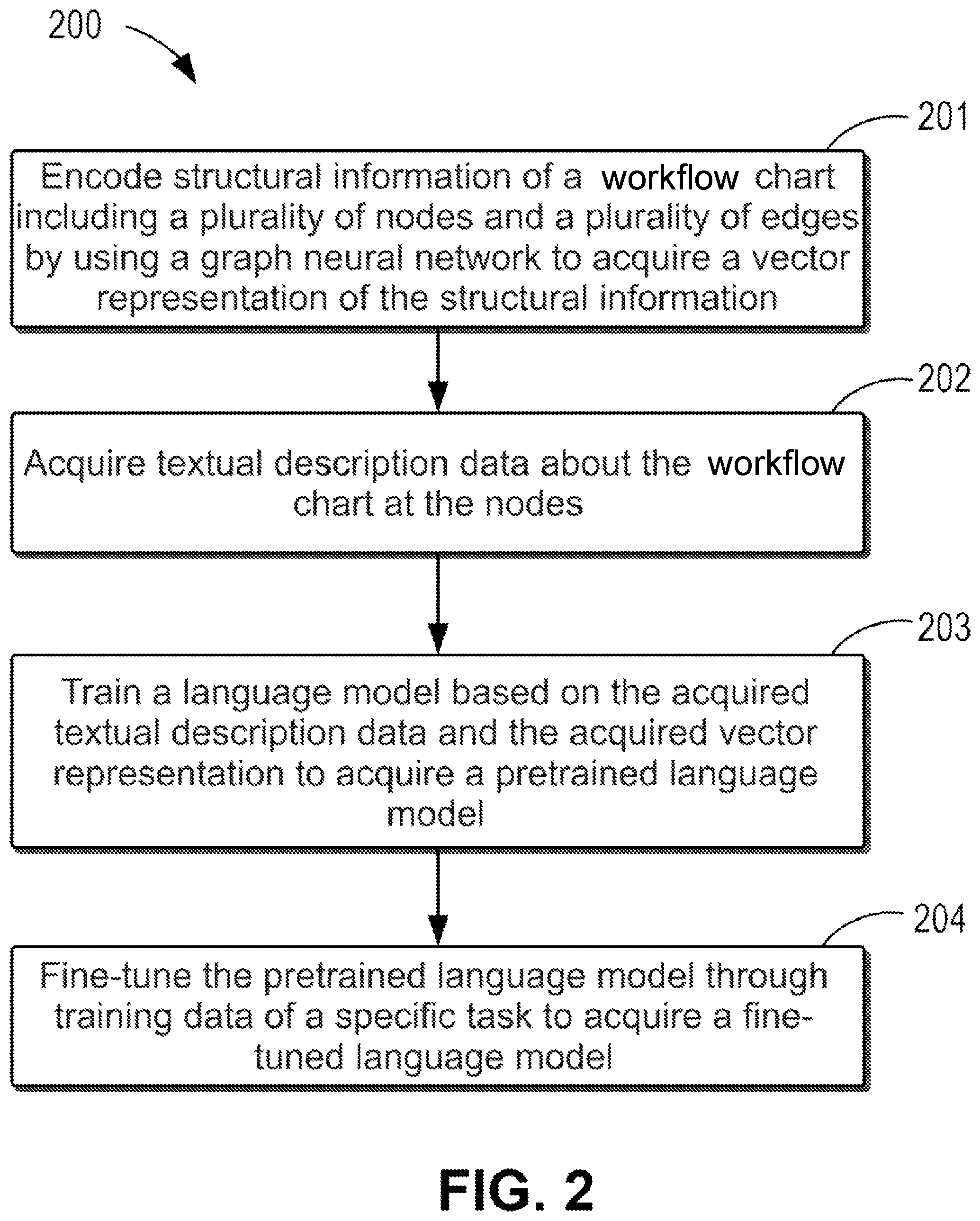 Patent US12326901 Figure 2 – Method, device, and computer program product for processing workflow chart