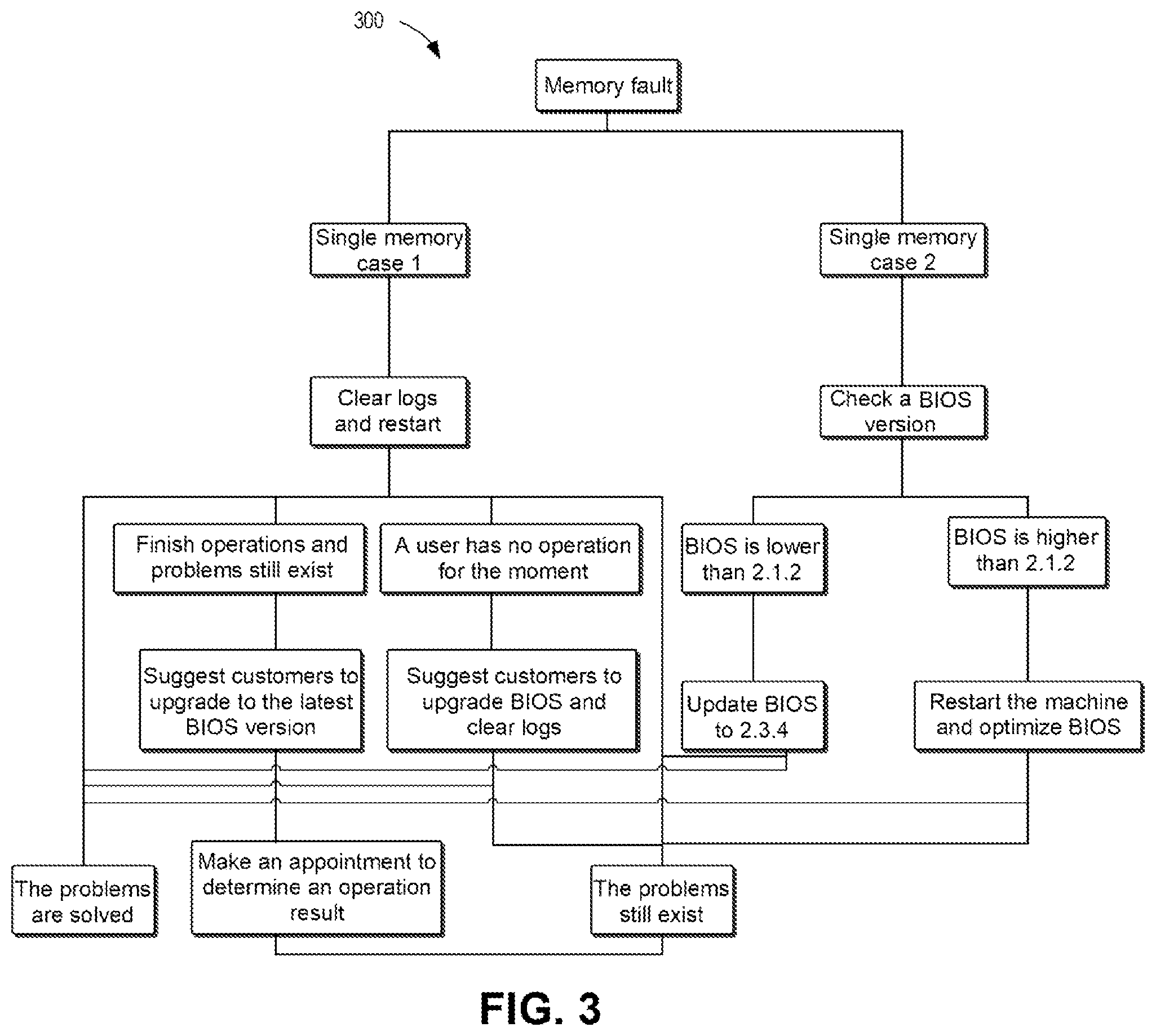 Patent US12326901 Figure 3 – Method, device, and computer program product for processing workflow chart
