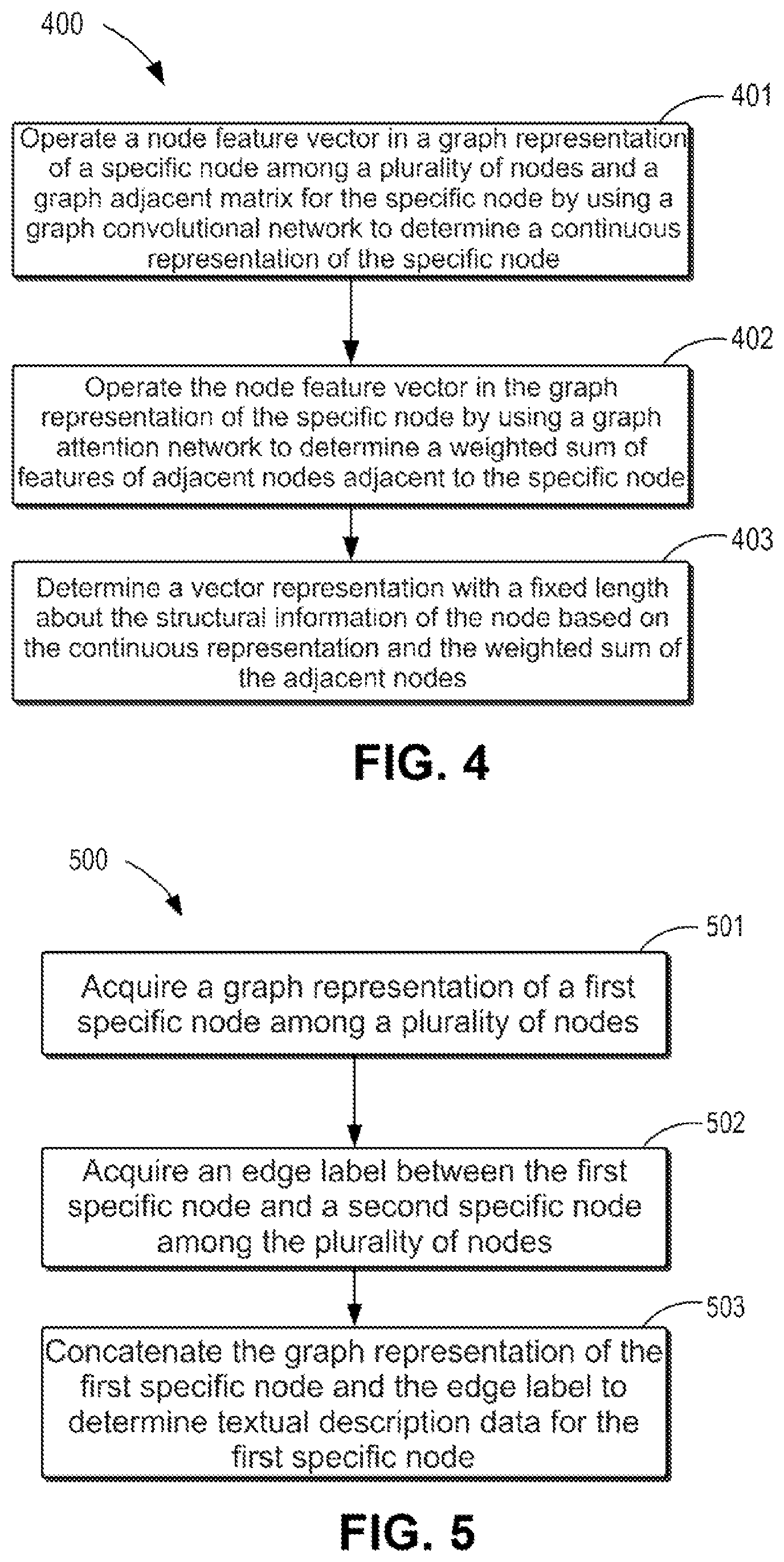 Patent US12326901 Figure 4 – Method, device, and computer program product for processing workflow chart