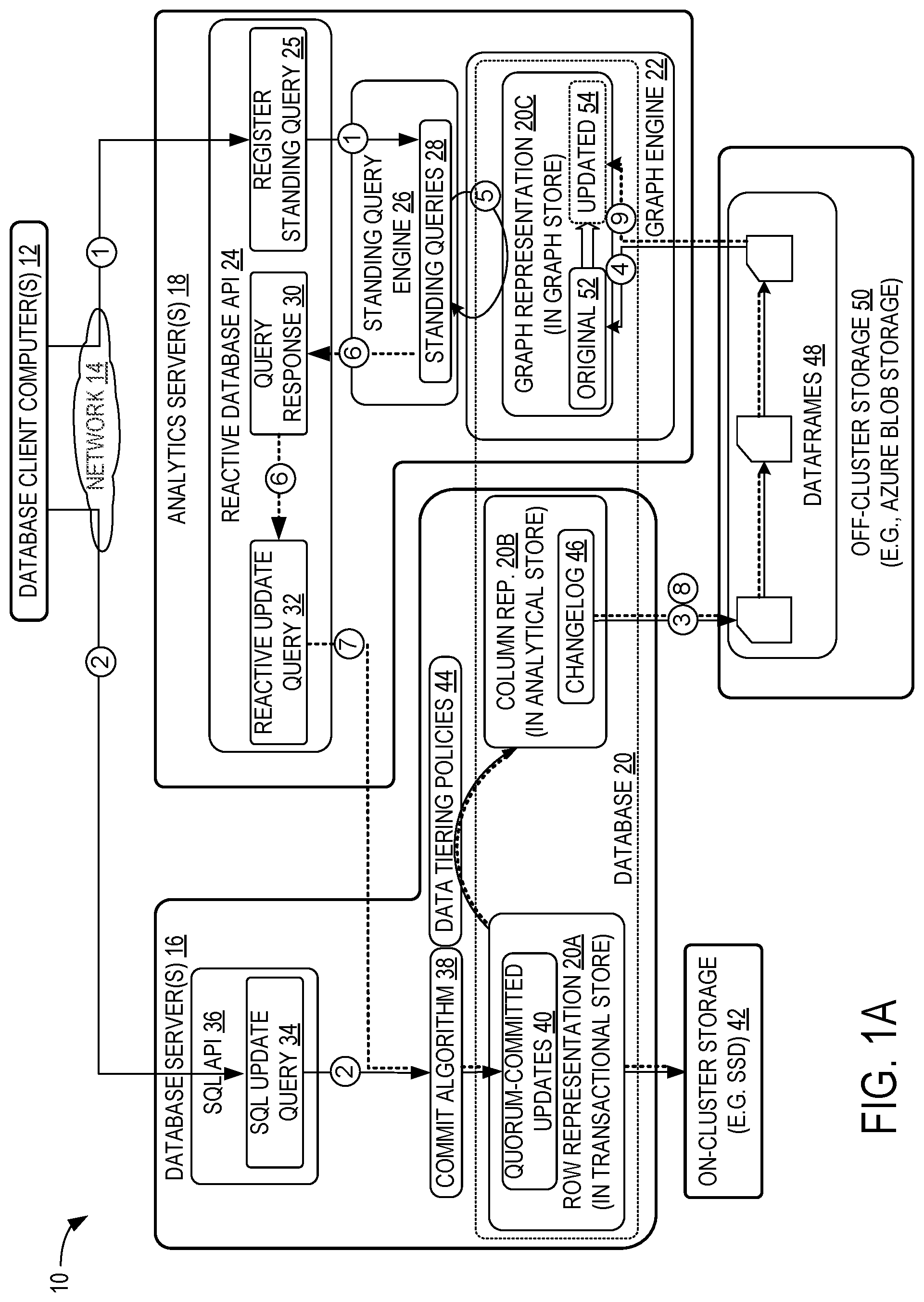 Patent US12326902 Figure 1 – Standing query to reactive database