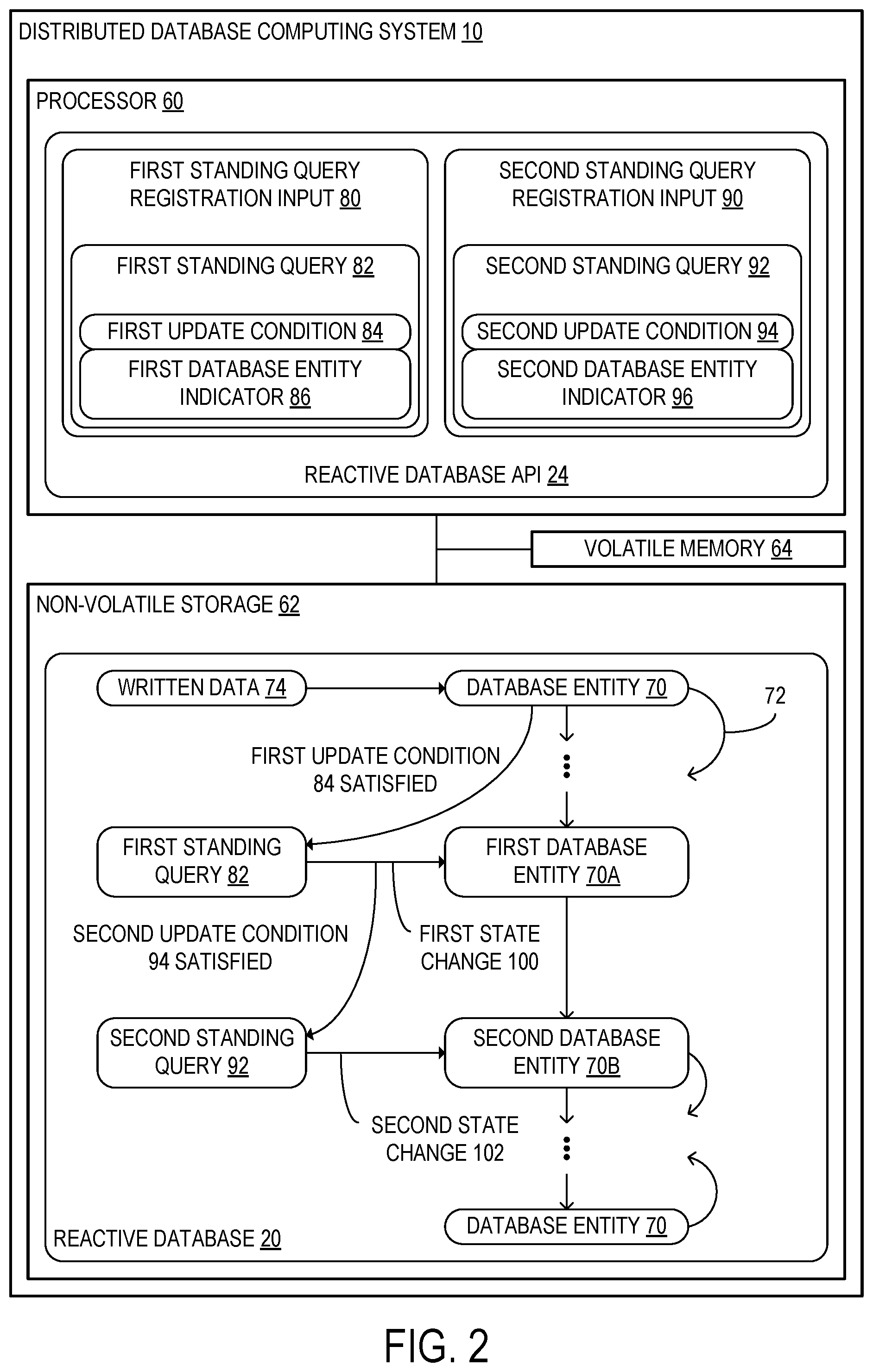 Patent US12326902 Figure 3 – Standing query to reactive database