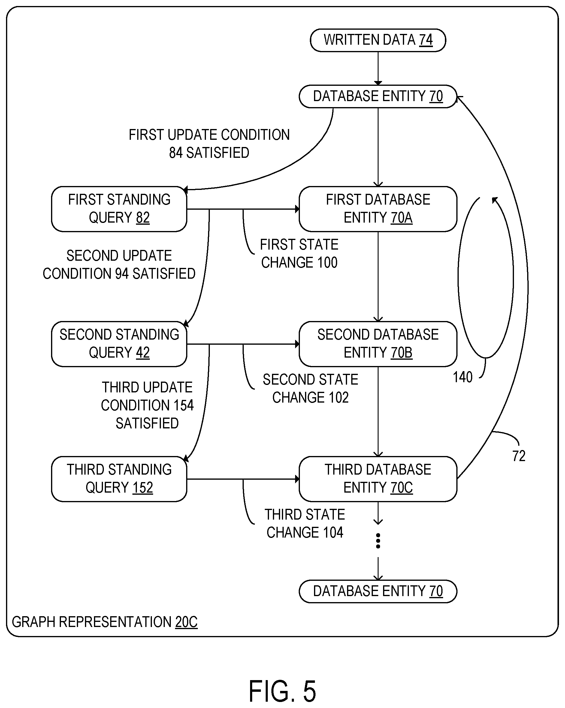Patent US12326902 Figure 6 – Standing query to reactive database