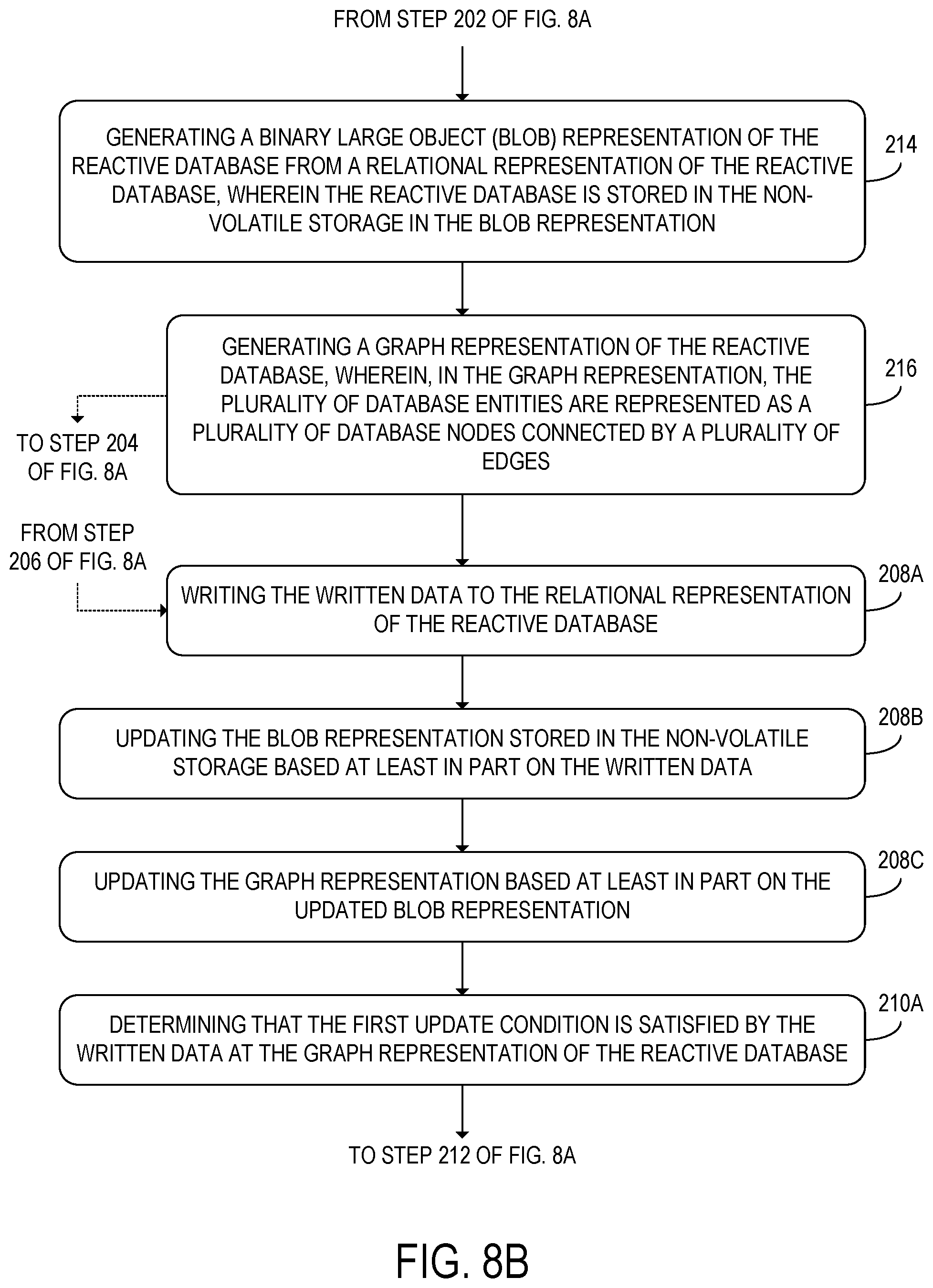 Patent US12326902 Figure 10 – Standing query to reactive database
