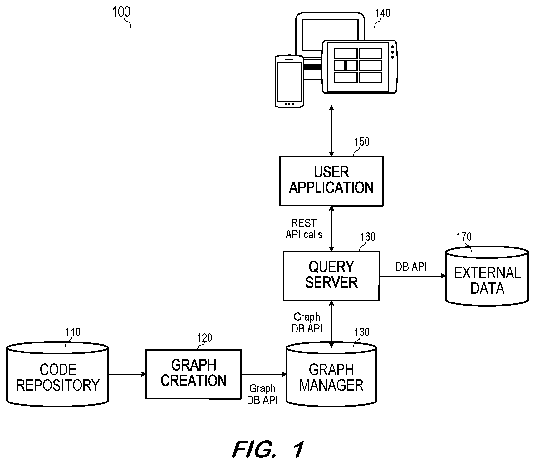 Patent US12326904 Figure 1 – Enrichment of software ecosystem graph queries