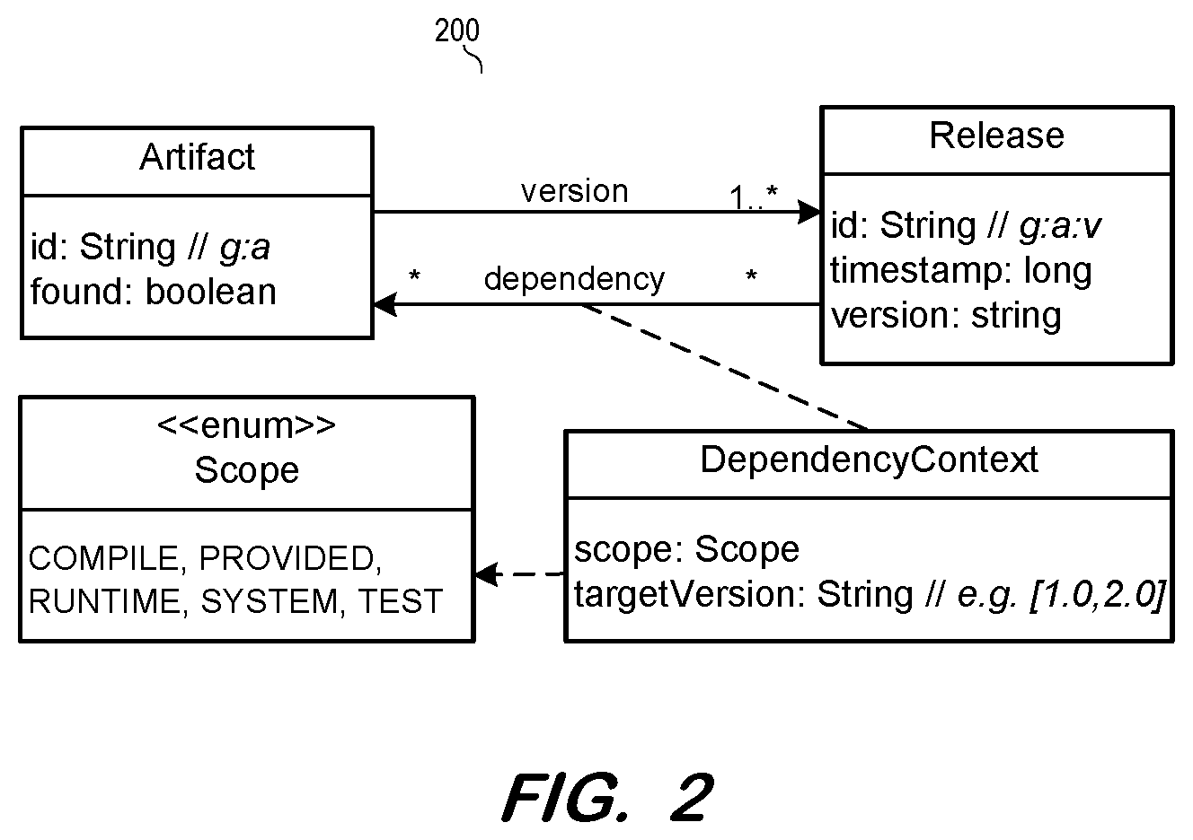 Patent US12326904 Figure 2 – Enrichment of software ecosystem graph queries