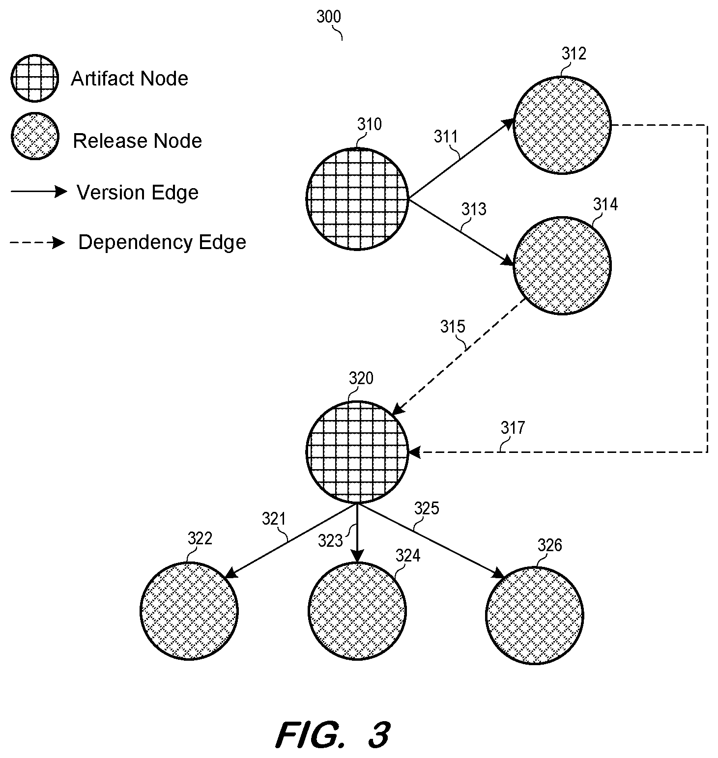 Patent US12326904 Figure 3 – Enrichment of software ecosystem graph queries