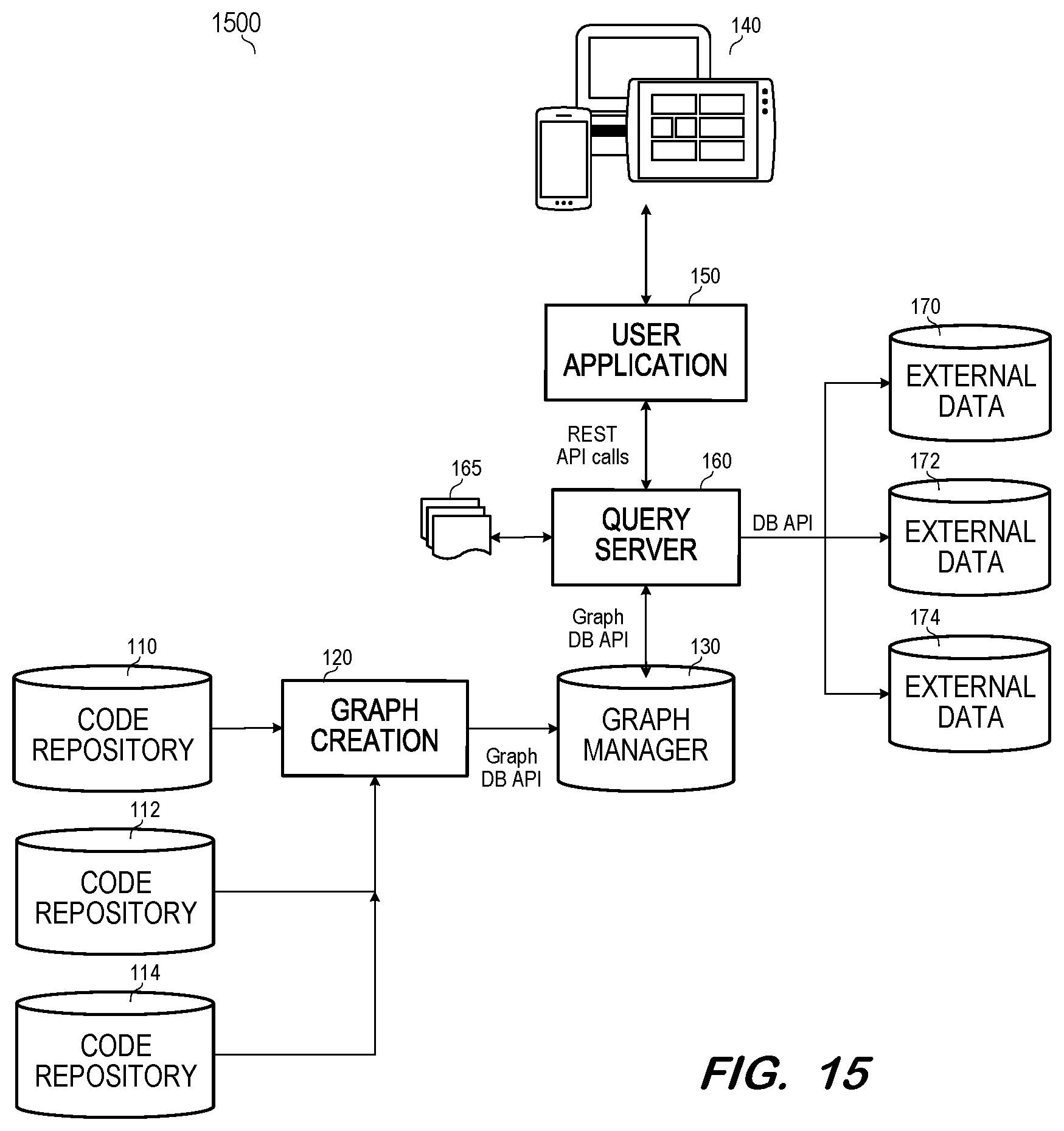 Patent US12326904 Figure 10 – Enrichment of software ecosystem graph queries