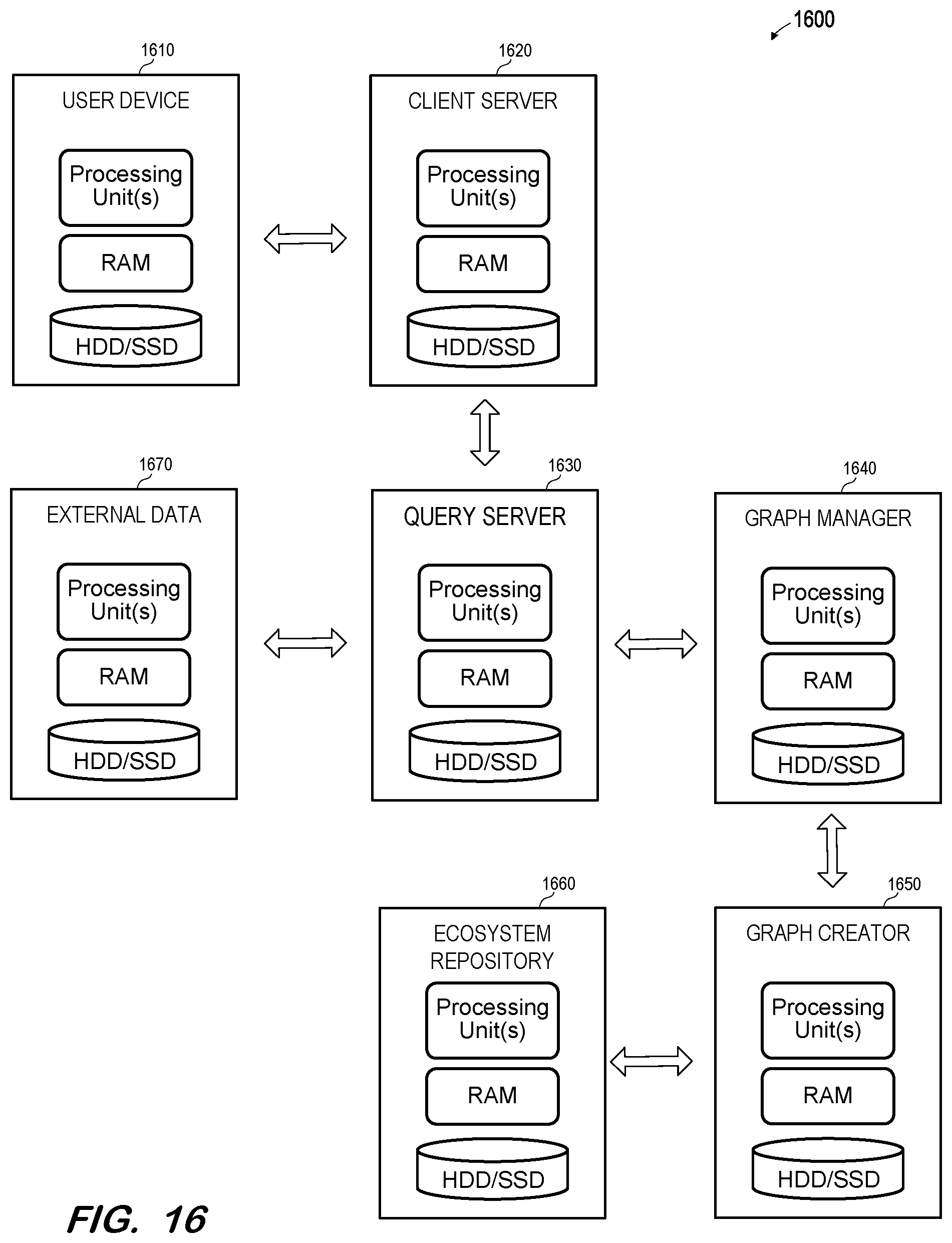 Patent US12326904 Figure 11 – Enrichment of software ecosystem graph queries