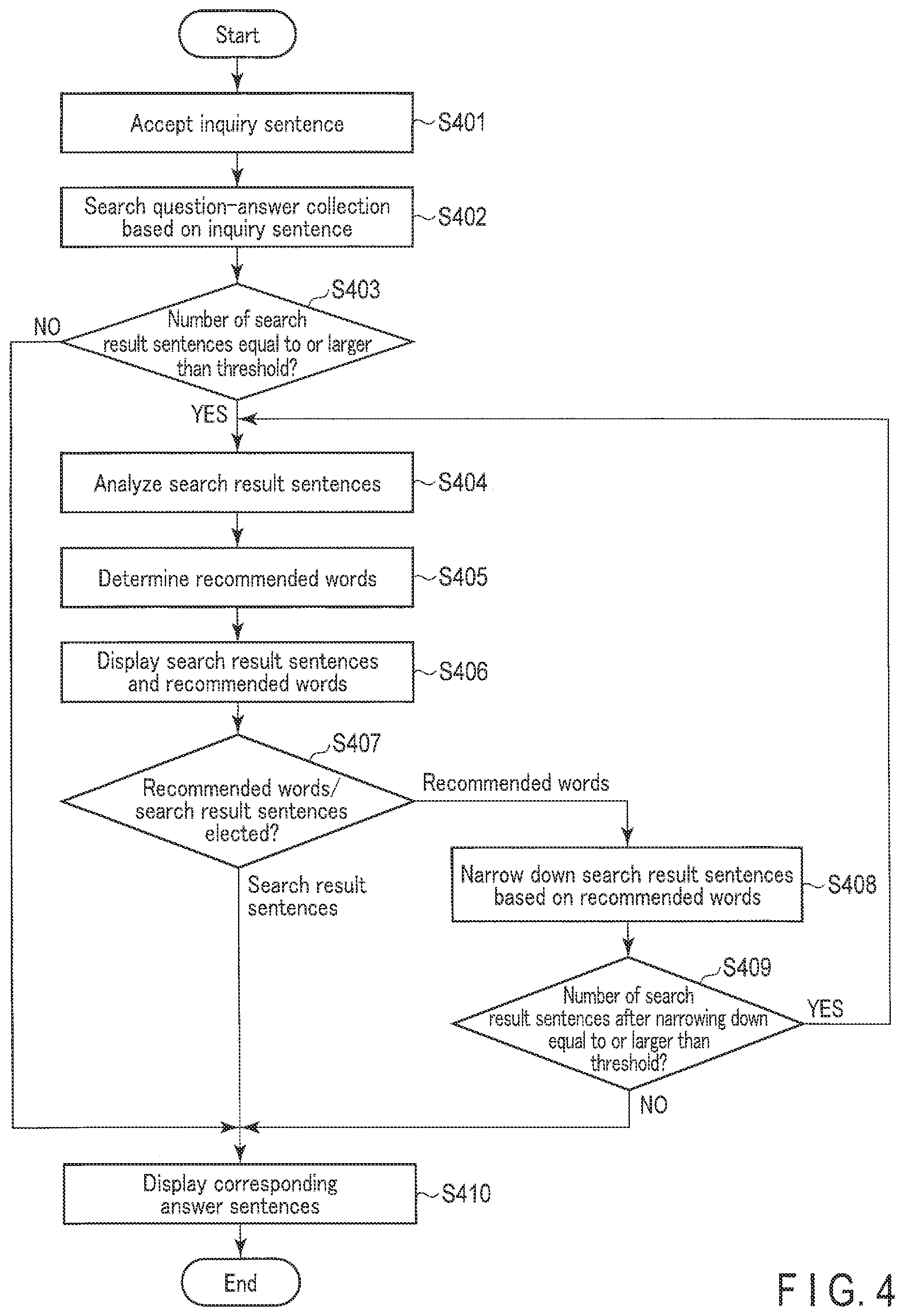 Patent US12326905 Figure 3 – Sentence search apparatus, sentence search method, and storage medium