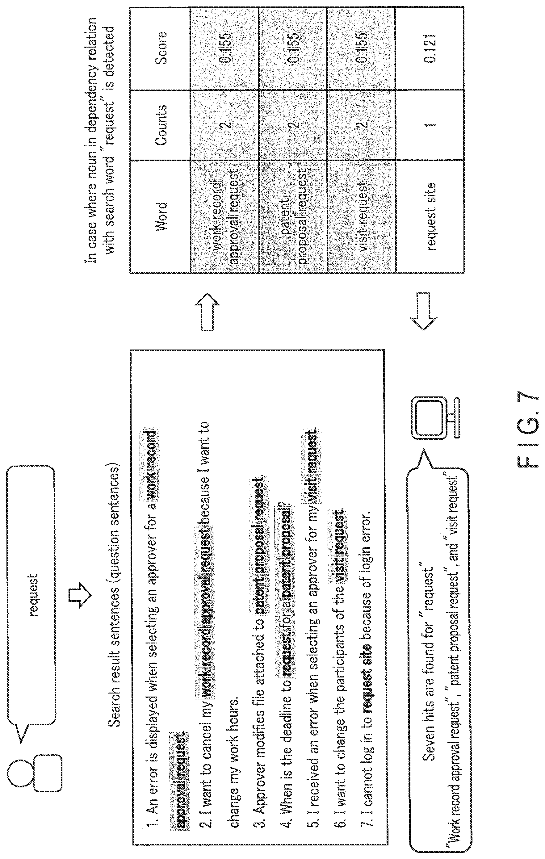 Patent US12326905 Figure 6 – Sentence search apparatus, sentence search method, and storage medium