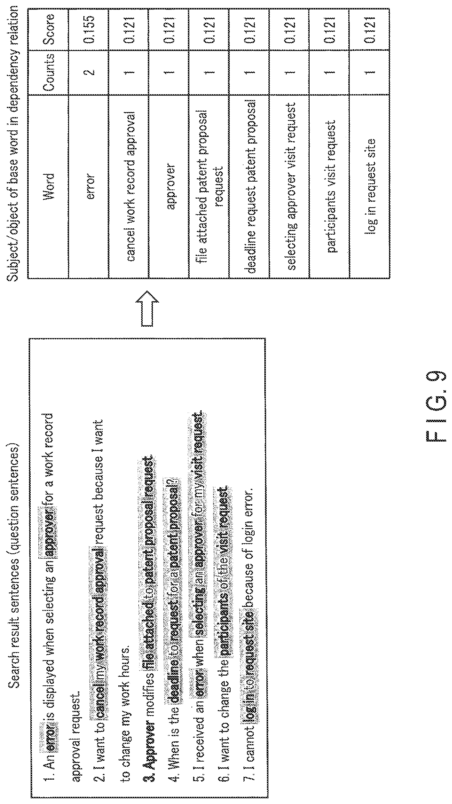Patent US12326905 Figure 8 – Sentence search apparatus, sentence search method, and storage medium