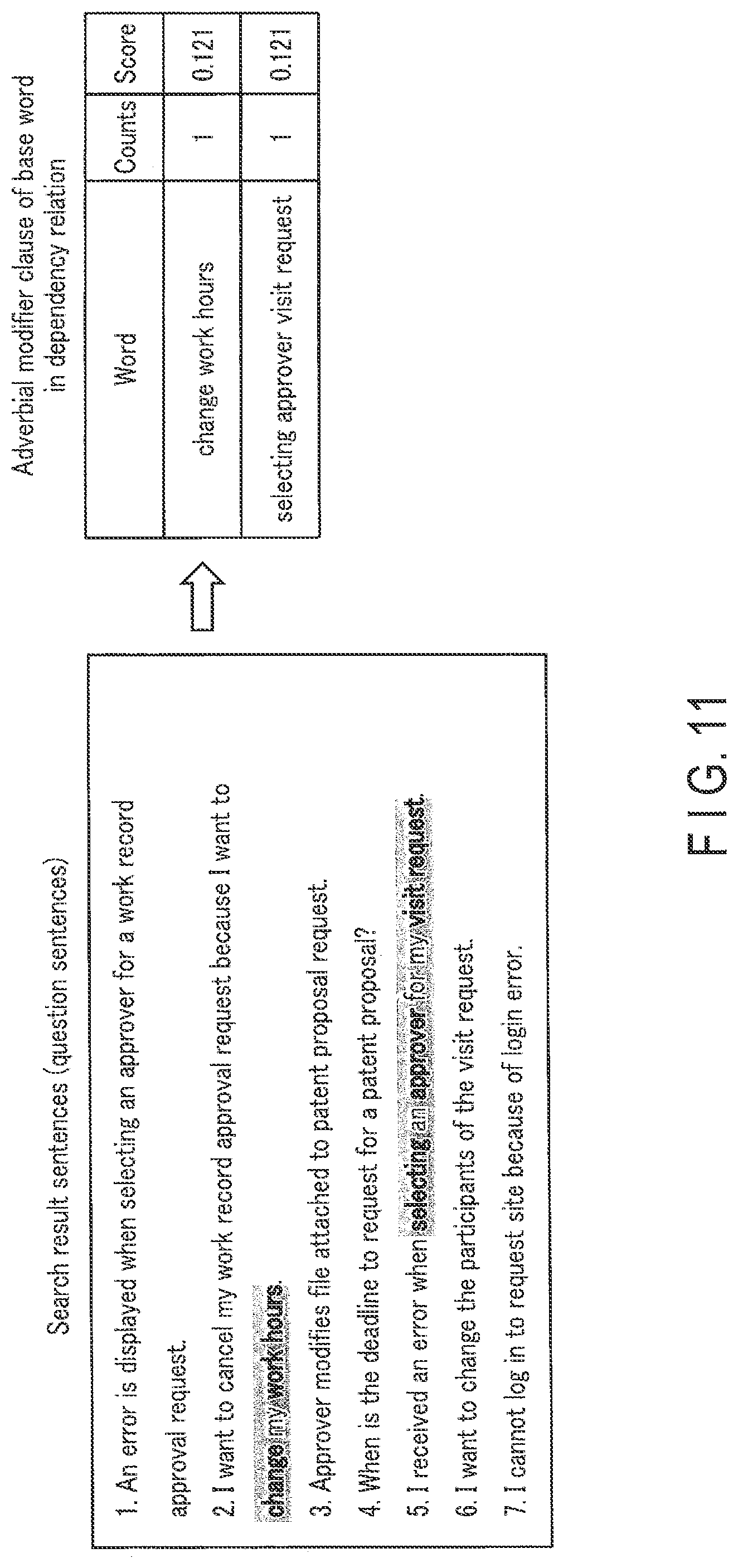 Patent US12326905 Figure 10 – Sentence search apparatus, sentence search method, and storage medium