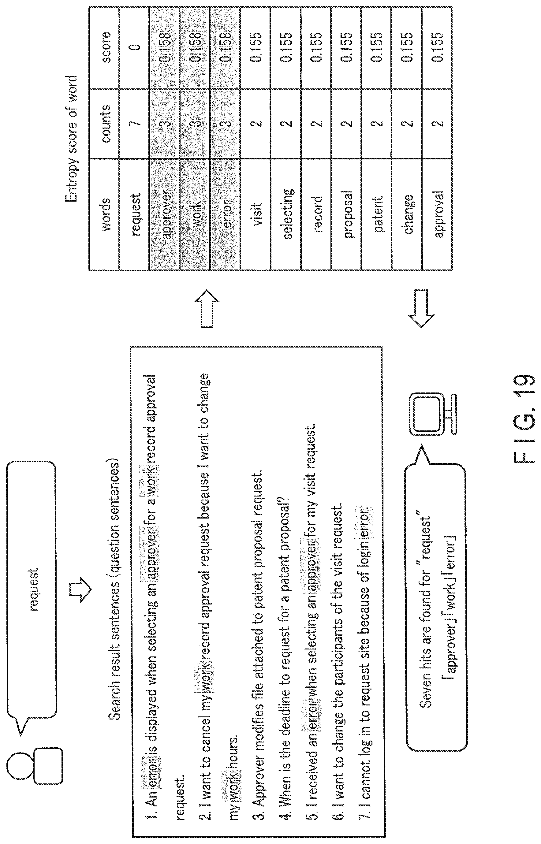 Patent US12326905 Figure 18 – Sentence search apparatus, sentence search method, and storage medium