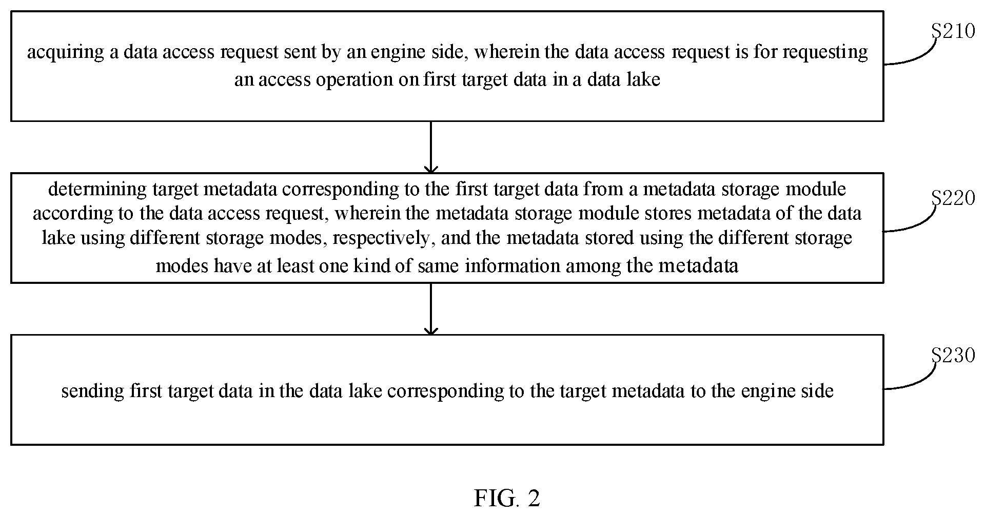 Patent US12326906 Figure 2 – Data management method and apparatus, storage medium, and electronic device