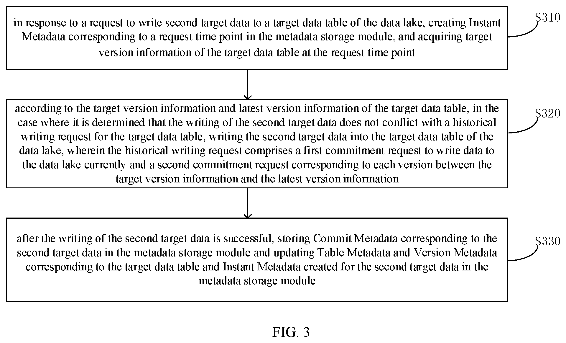 Patent US12326906 Figure 3 – Data management method and apparatus, storage medium, and electronic device