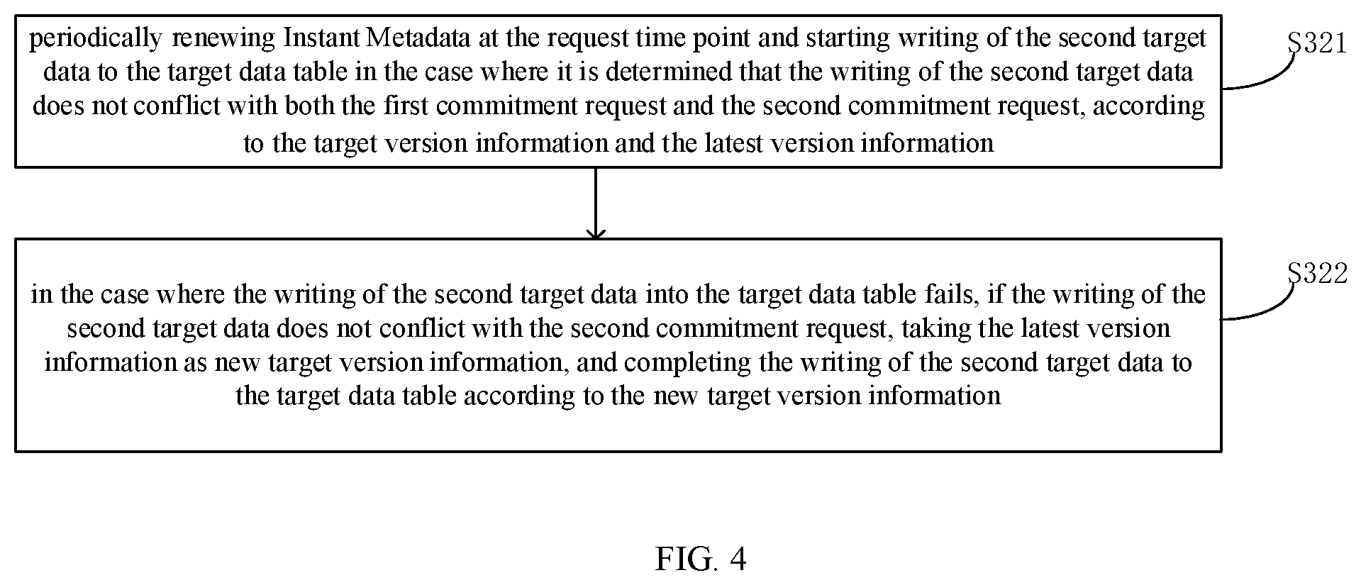 Patent US12326906 Figure 4 – Data management method and apparatus, storage medium, and electronic device