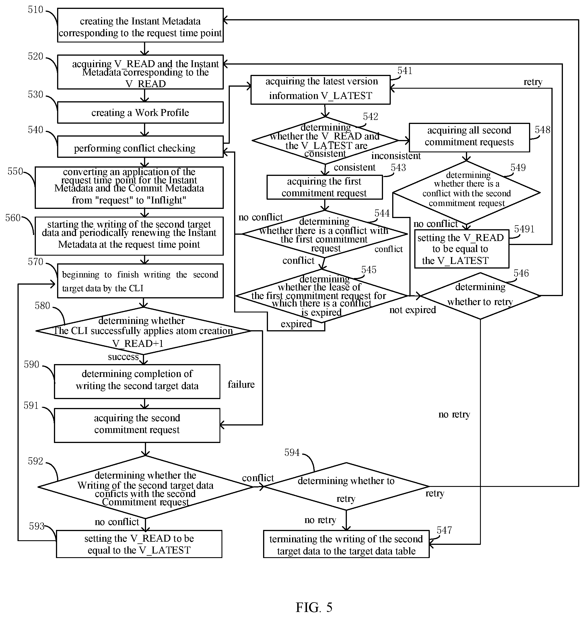 Patent US12326906 Figure 5 – Data management method and apparatus, storage medium, and electronic device
