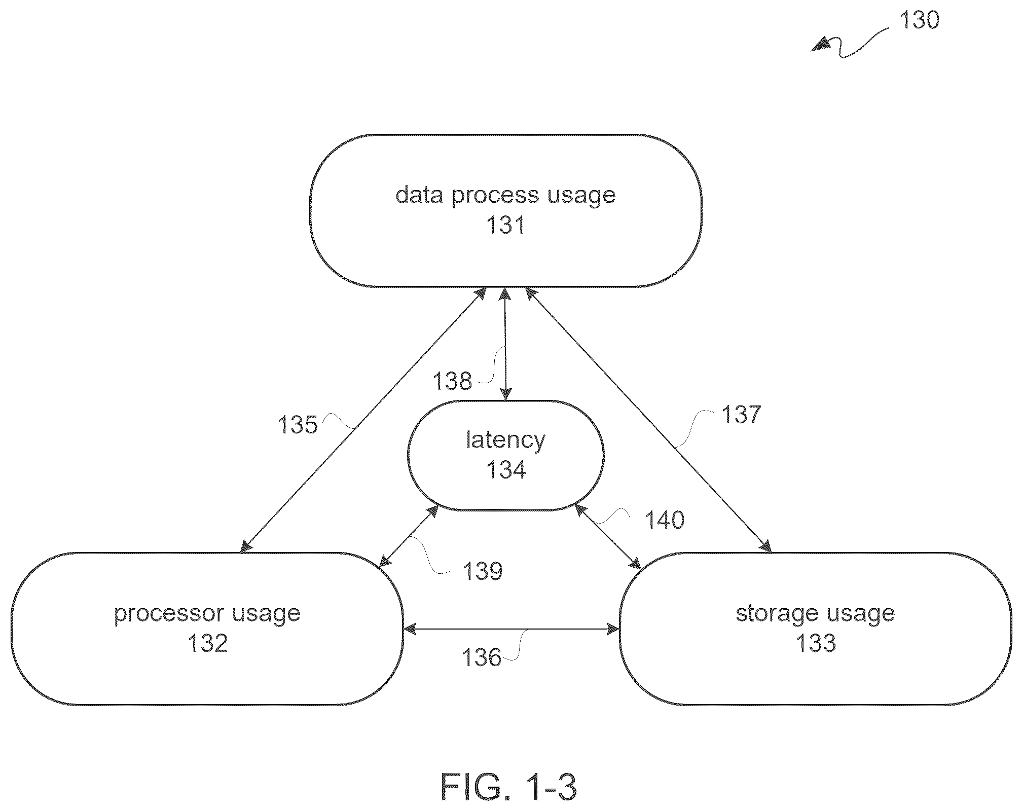 Patent US12326908 Figure 2 – AI-driven software services adaptation