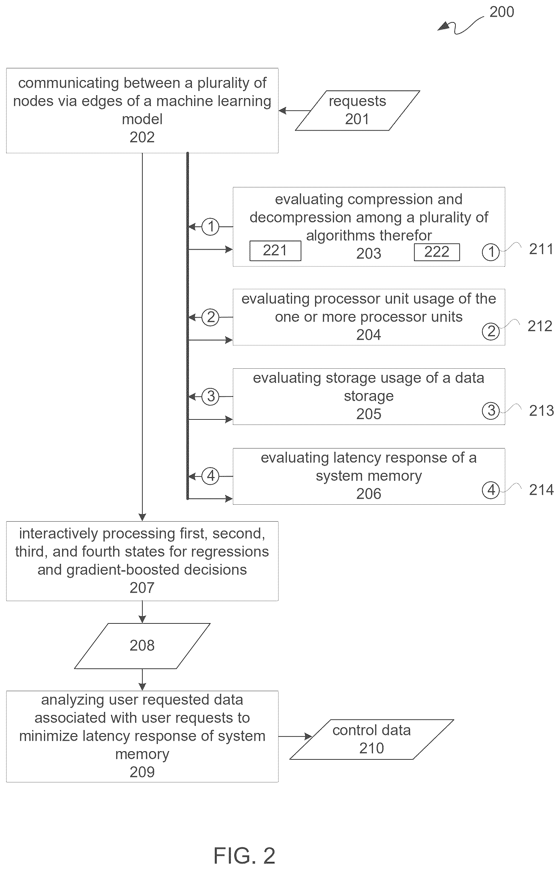 Patent US12326908 Figure 3 – AI-driven software services adaptation