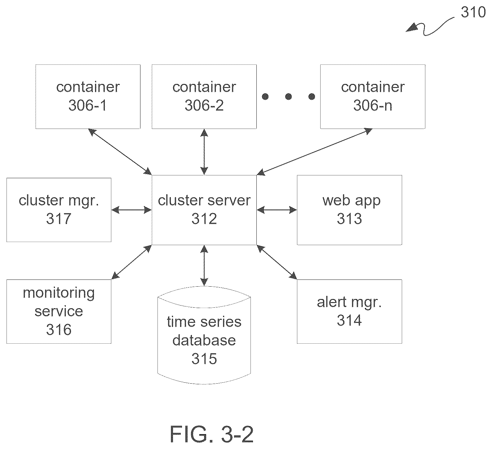 Patent US12326908 Figure 5 – AI-driven software services adaptation