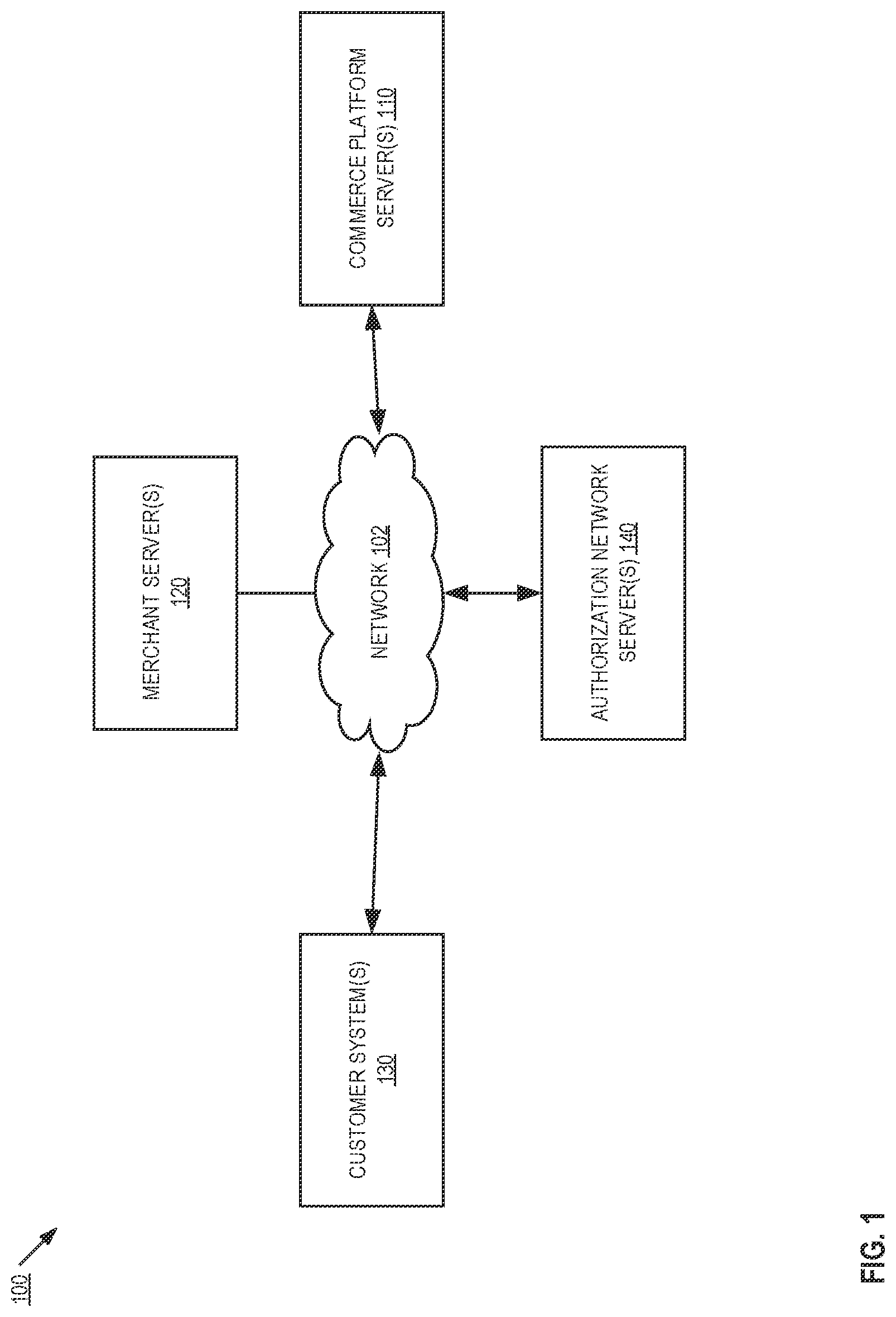 Patent US12326909 — Method and computer readable storage medium using commerce platform checkout pages for merchant transactions — Figure 1