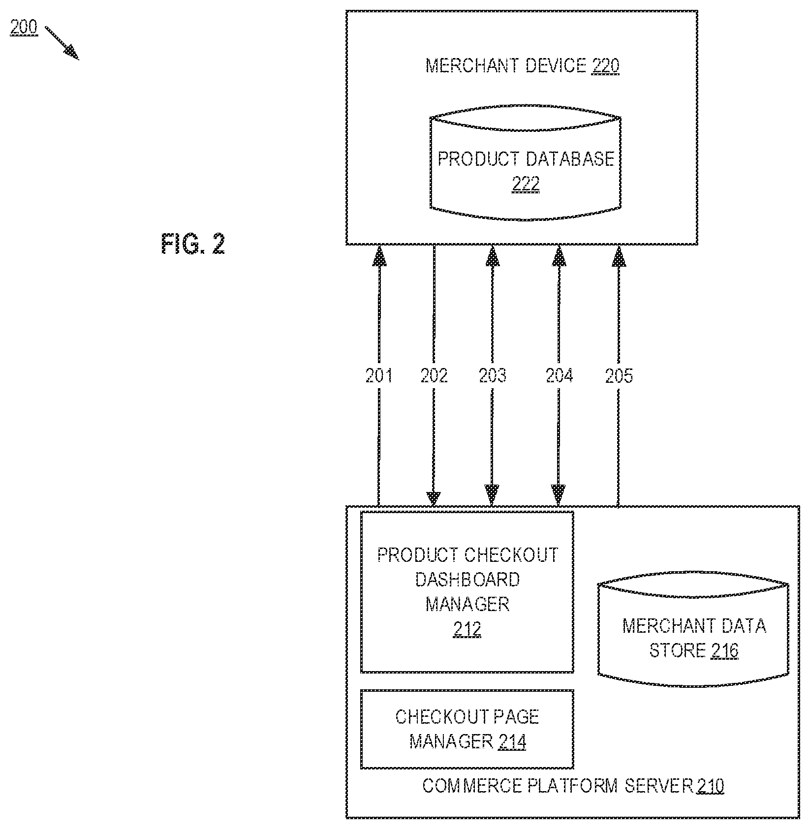 Patent US12326909 Figure 2 – Method and computer readable storage medium using commerce platform checkout pages for merchant transactions
