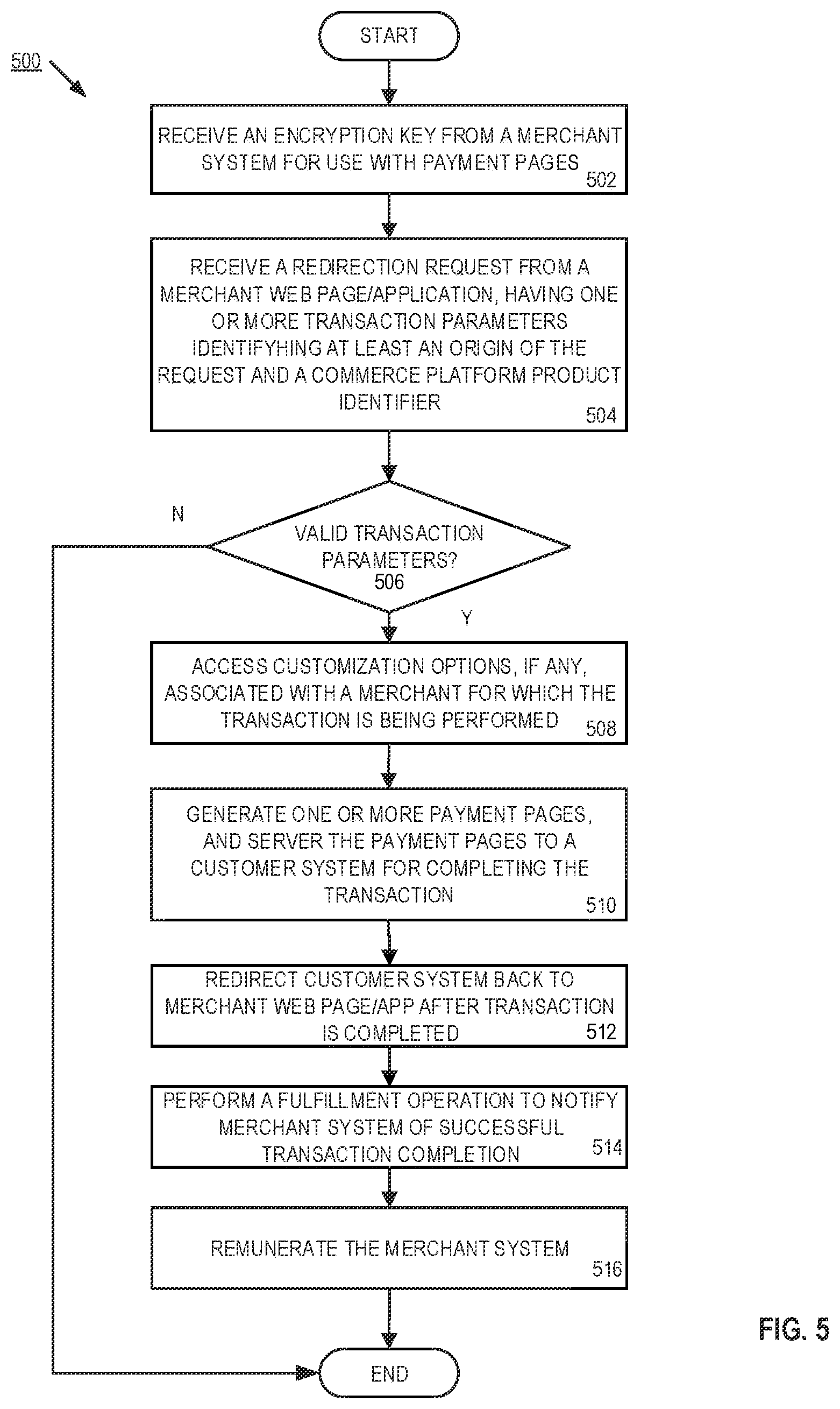 Patent US12326909 Figure 5 – Method and computer readable storage medium using commerce platform checkout pages for merchant transactions