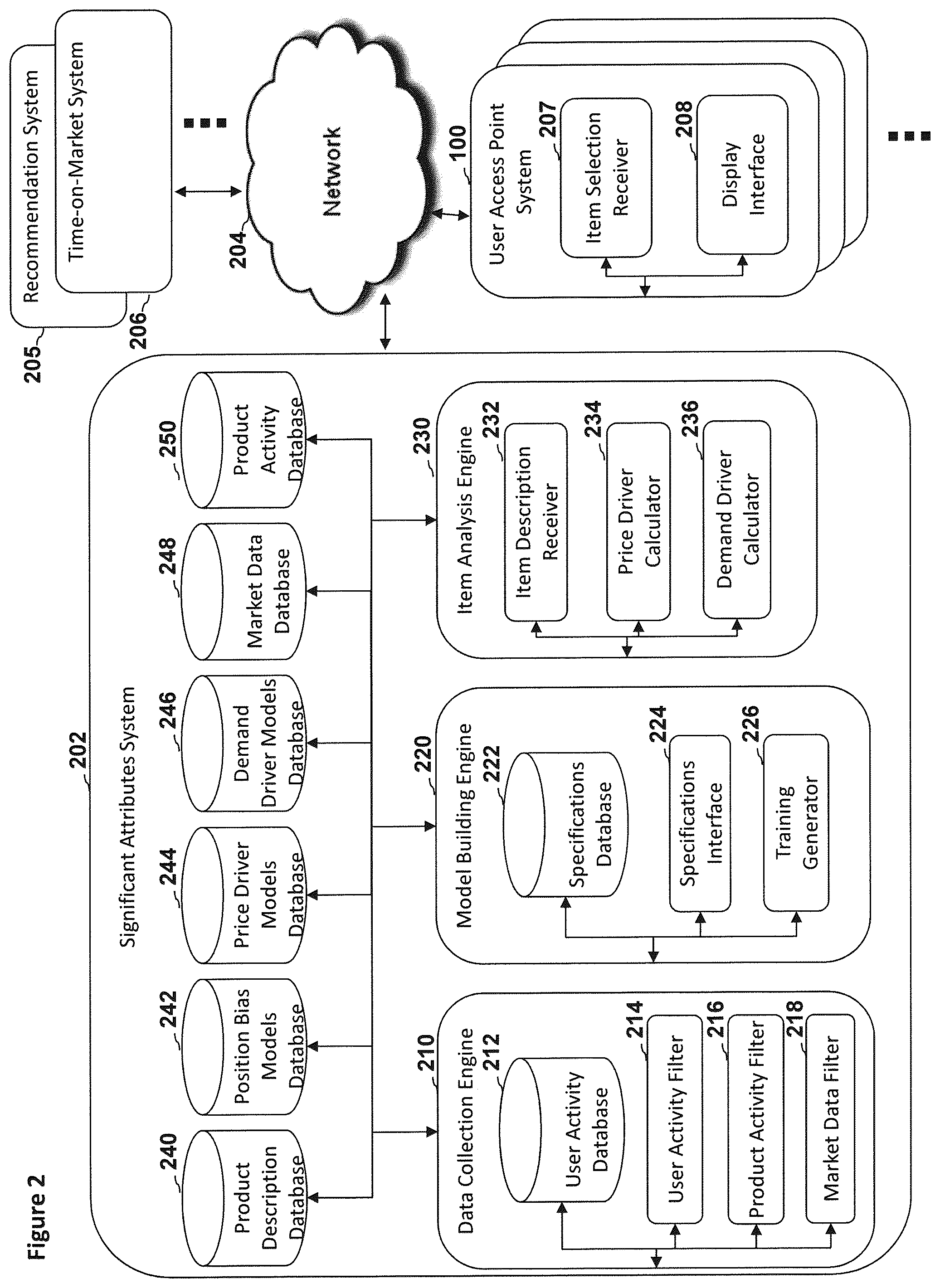 Patent US12326910 Figure 2 – Systems, methods, and devices for identifying and presenting identifications of significant attributes of unique items