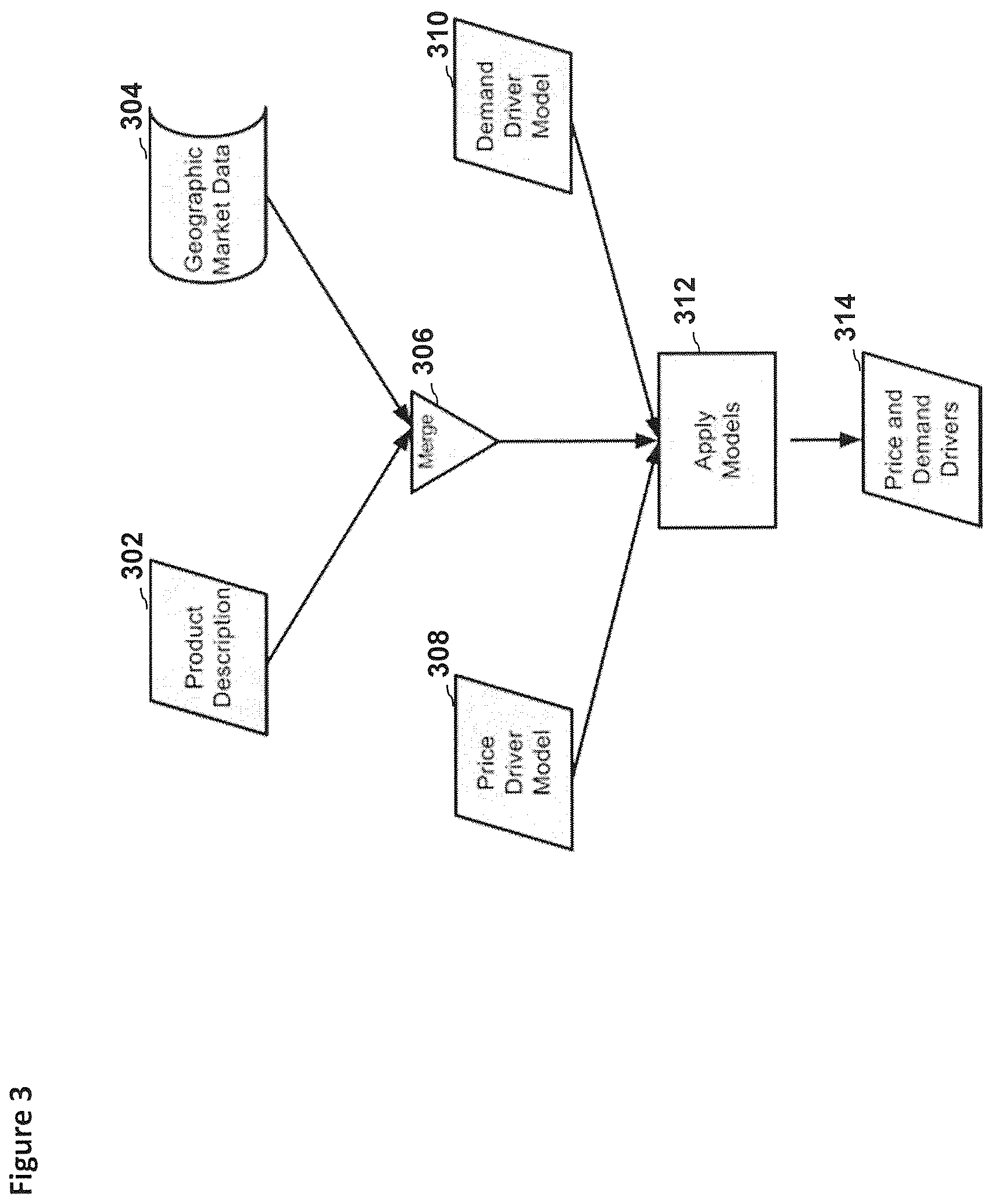 Patent US12326910 Figure 3 – Systems, methods, and devices for identifying and presenting identifications of significant attributes of unique items