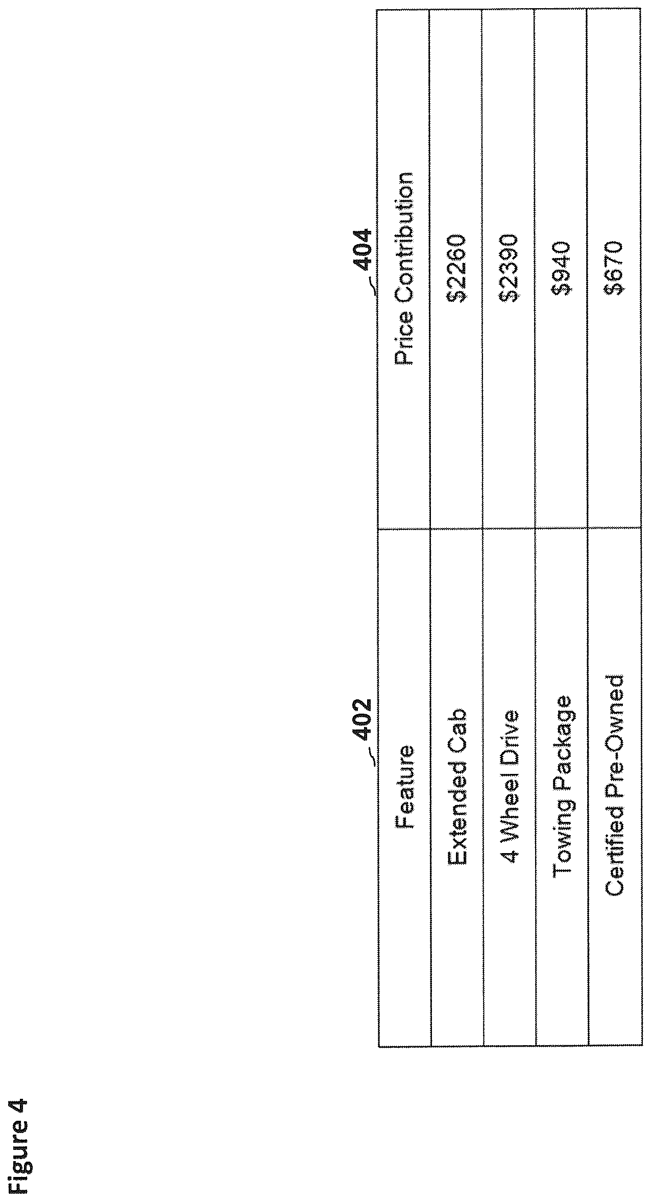 Patent US12326910 Figure 4 – Systems, methods, and devices for identifying and presenting identifications of significant attributes of unique items