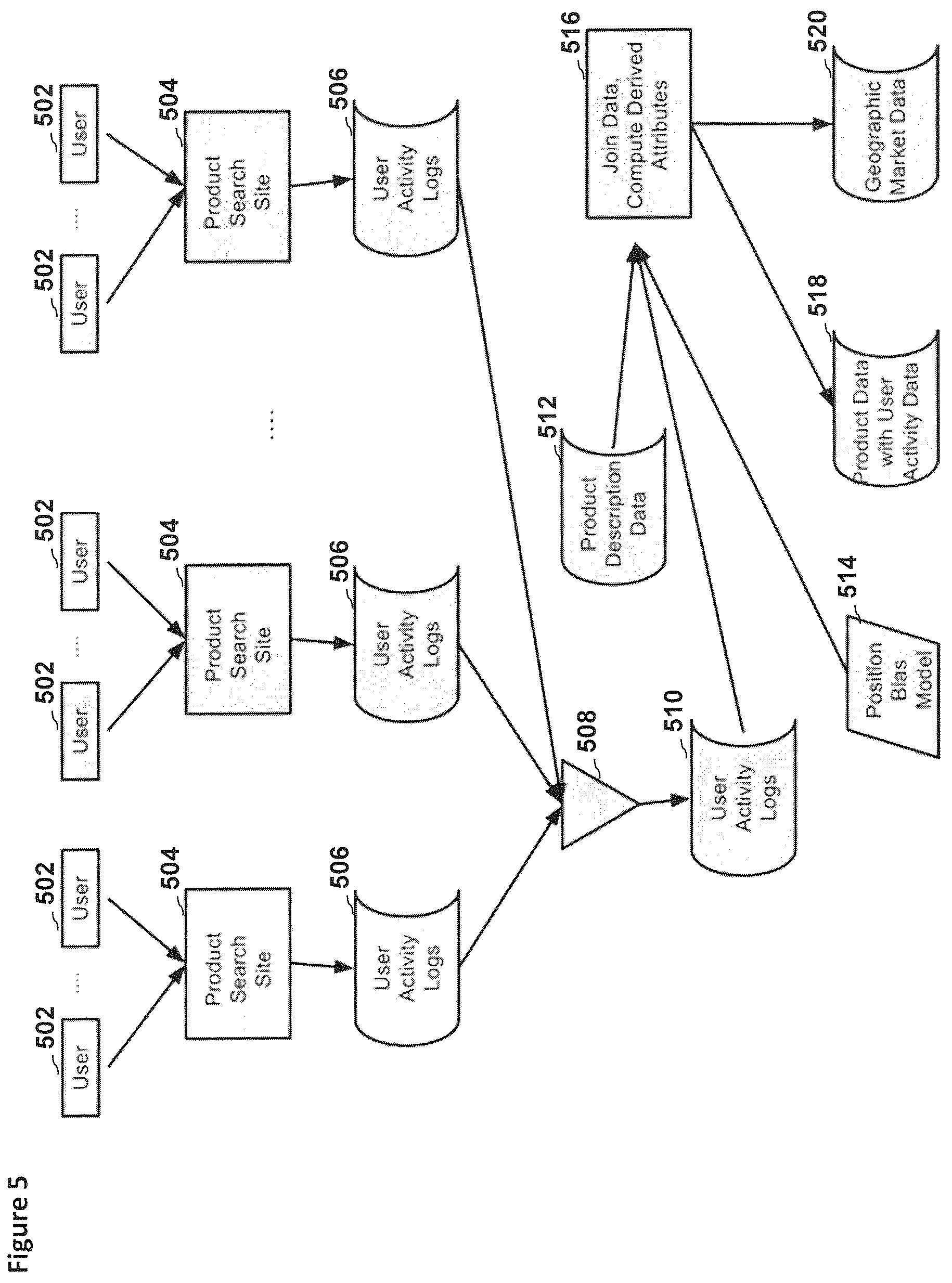 Patent US12326910 Figure 5 – Systems, methods, and devices for identifying and presenting identifications of significant attributes of unique items