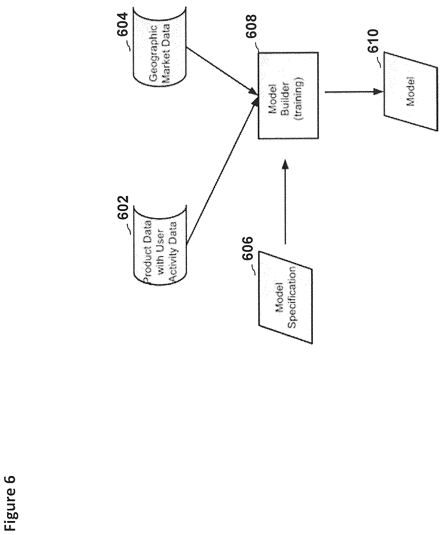 Patent US12326910 Figure 6 – Systems, methods, and devices for identifying and presenting identifications of significant attributes of unique items